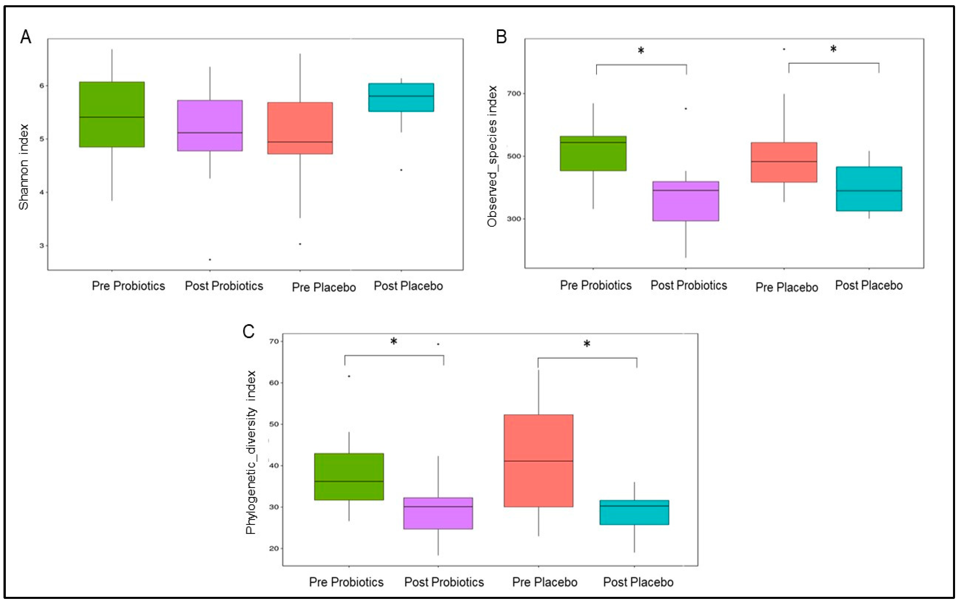 Nutrients 14 03878 g005