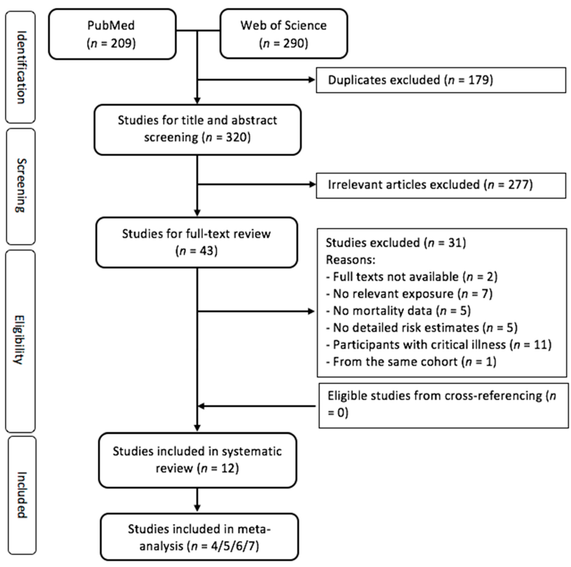 Nutrients 14 03894 g001