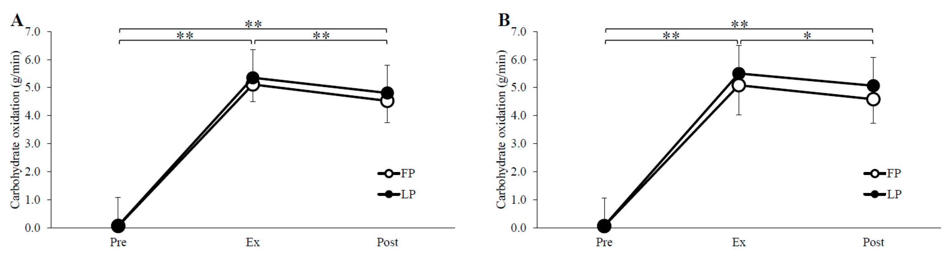 Nutrients 14 03896 g002 Nutrients 14 03896 g002