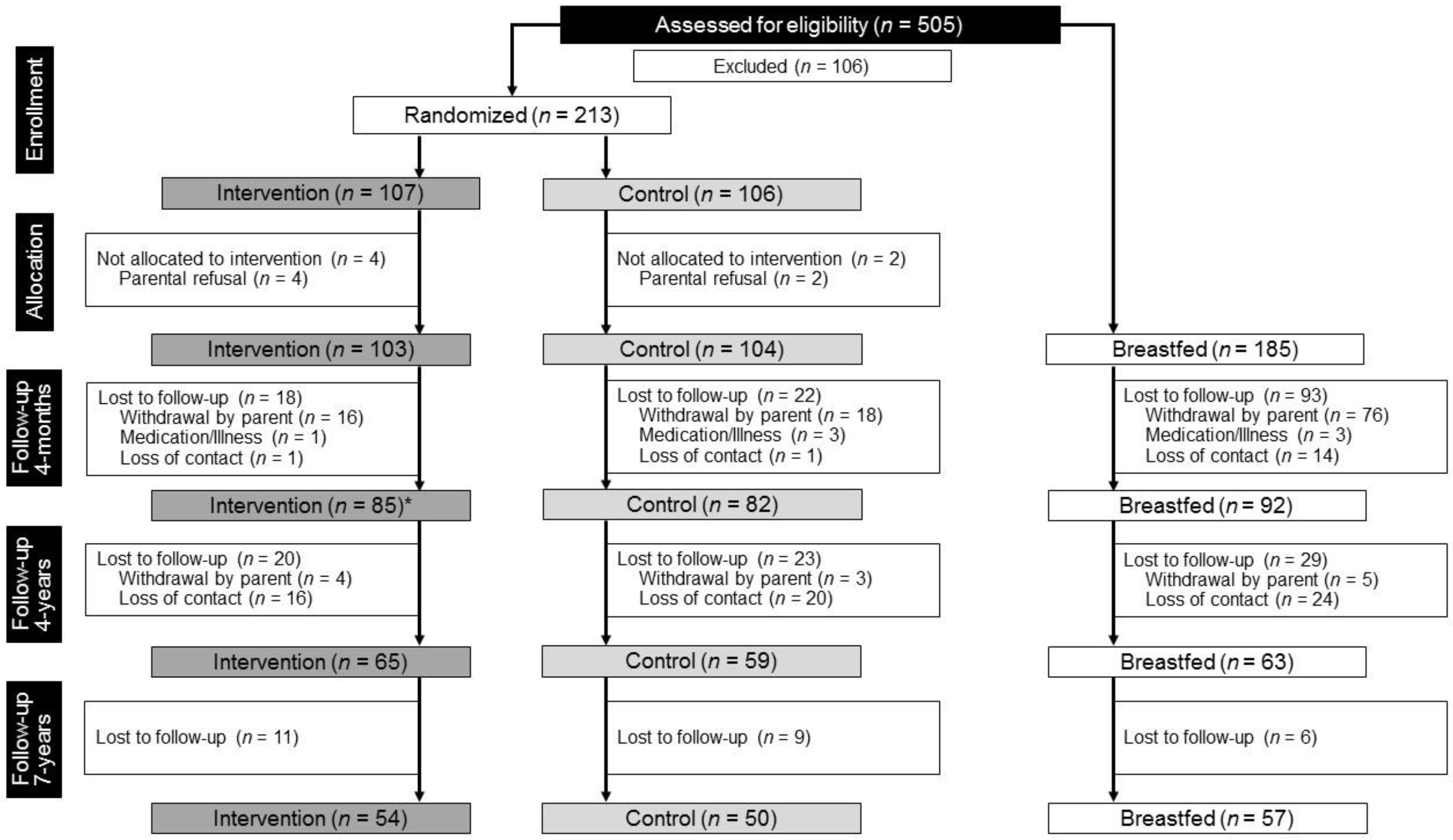 Nutrients 14 03900 g001