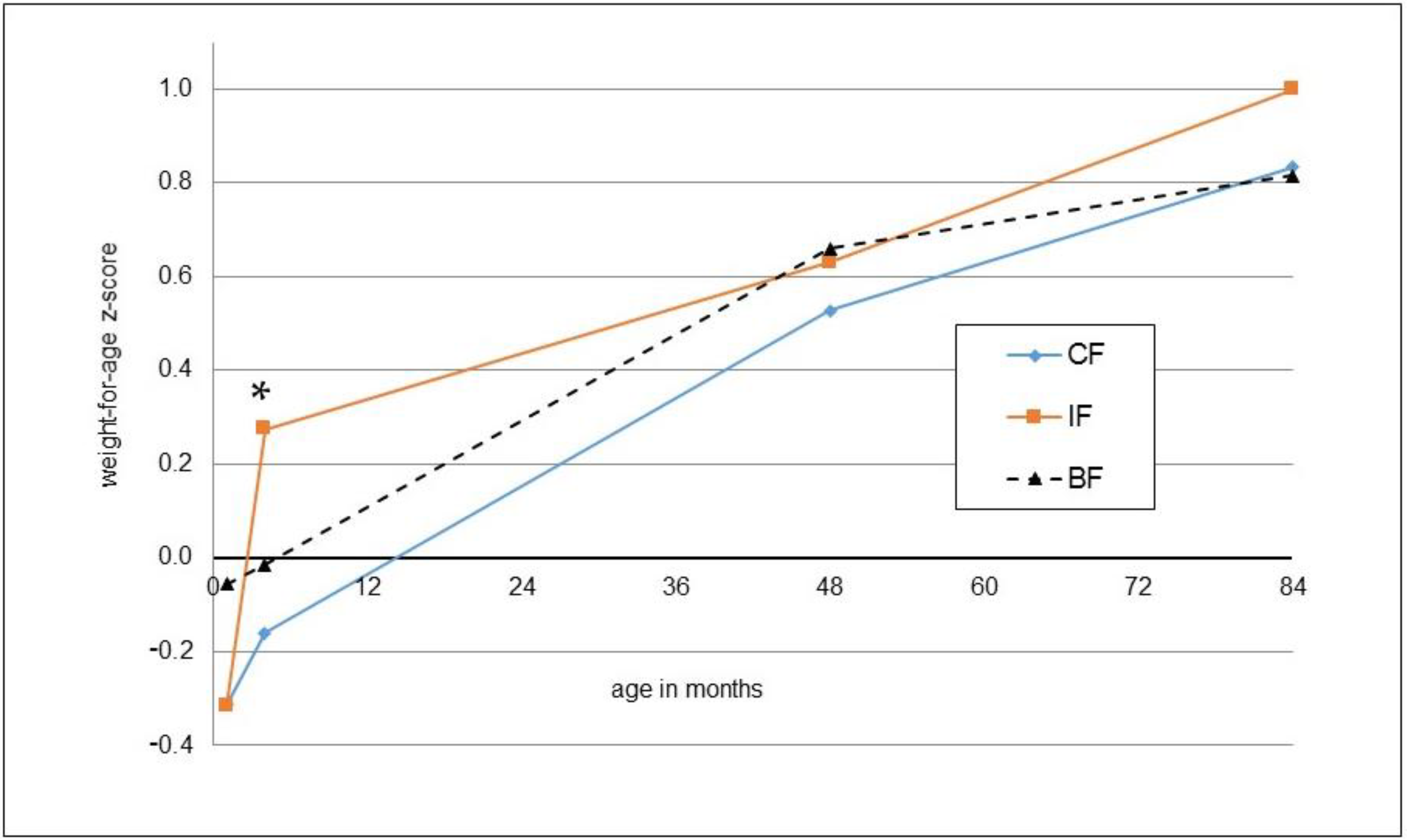 Nutrients 14 03900 g002