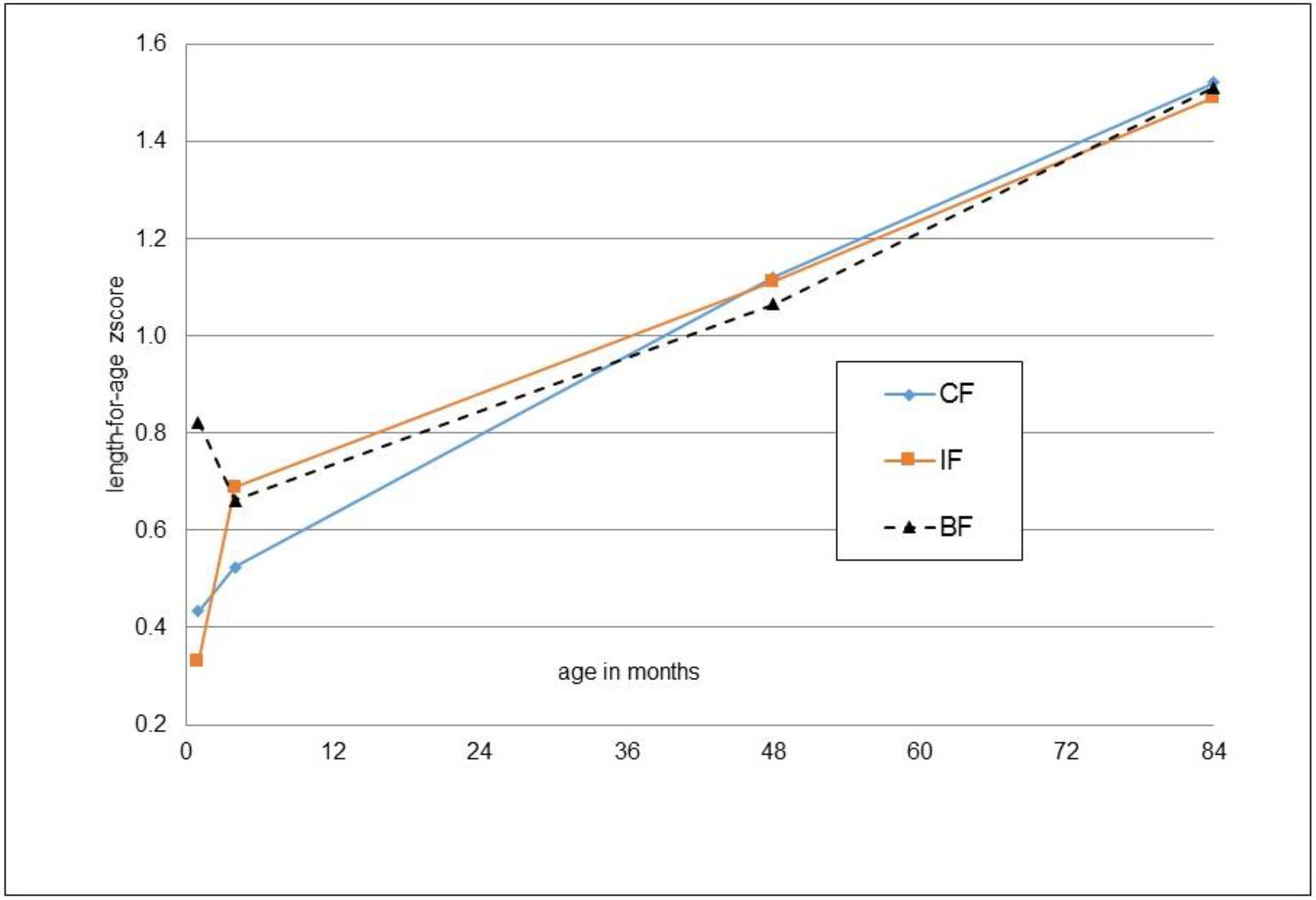 Nutrients 14 03900 g003