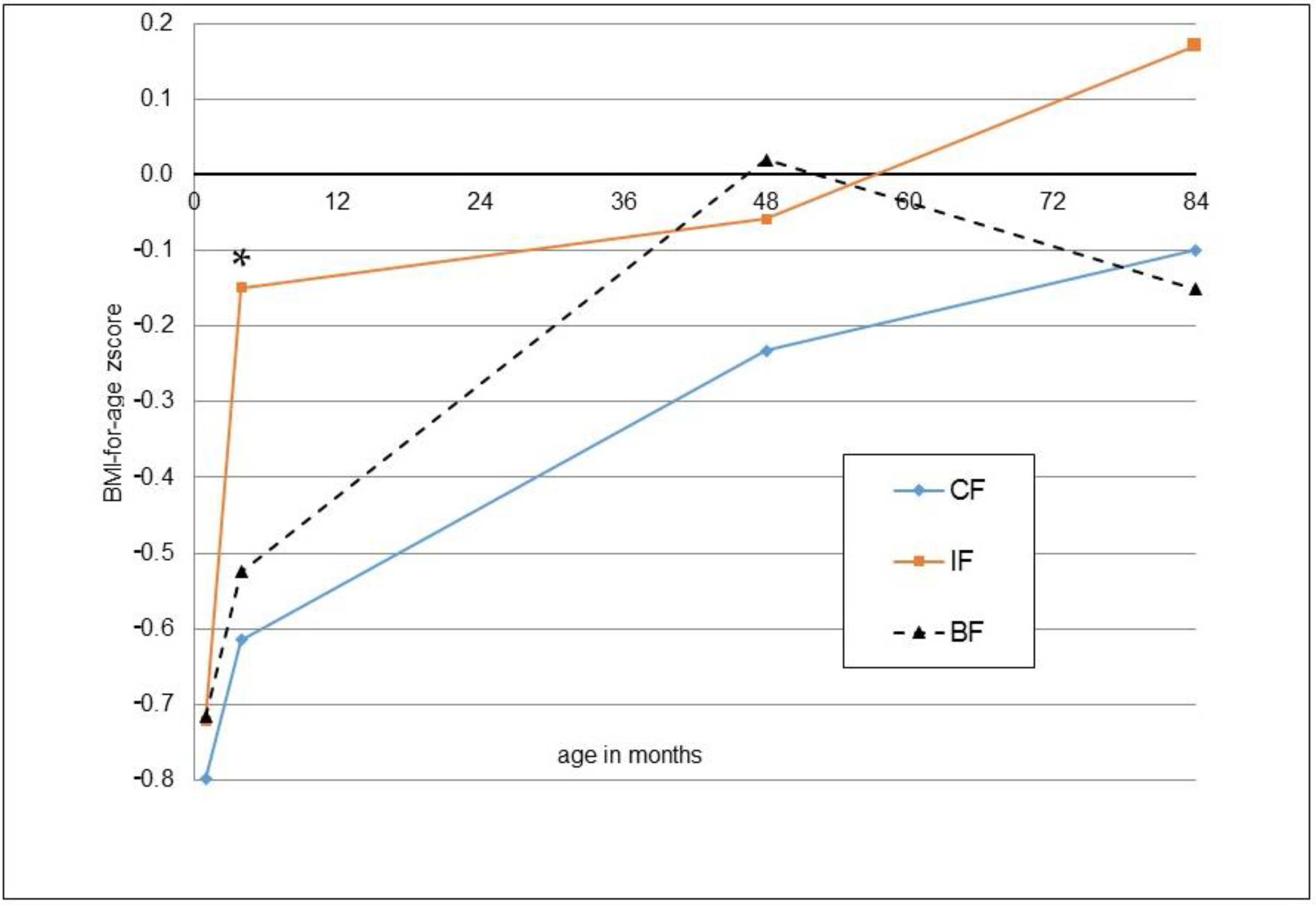Nutrients 14 03900 g004