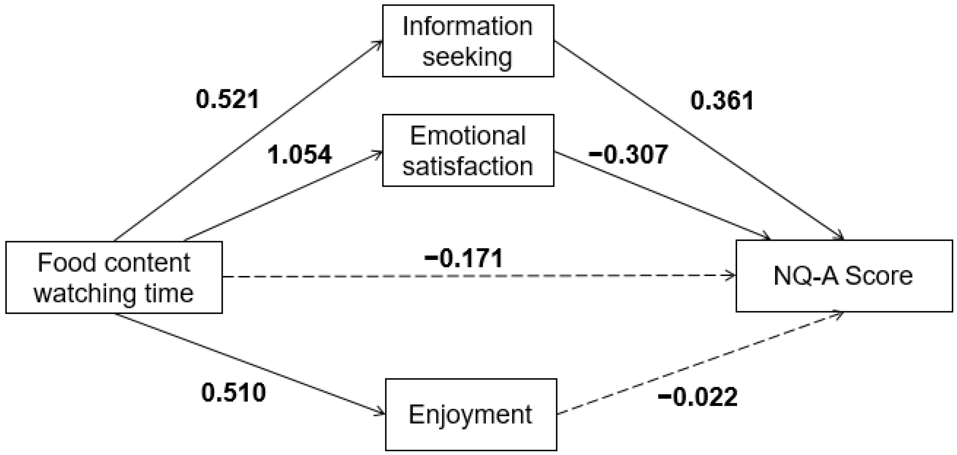 Nutrients 14 03901 g001 Nutrients 14 03901 g001
