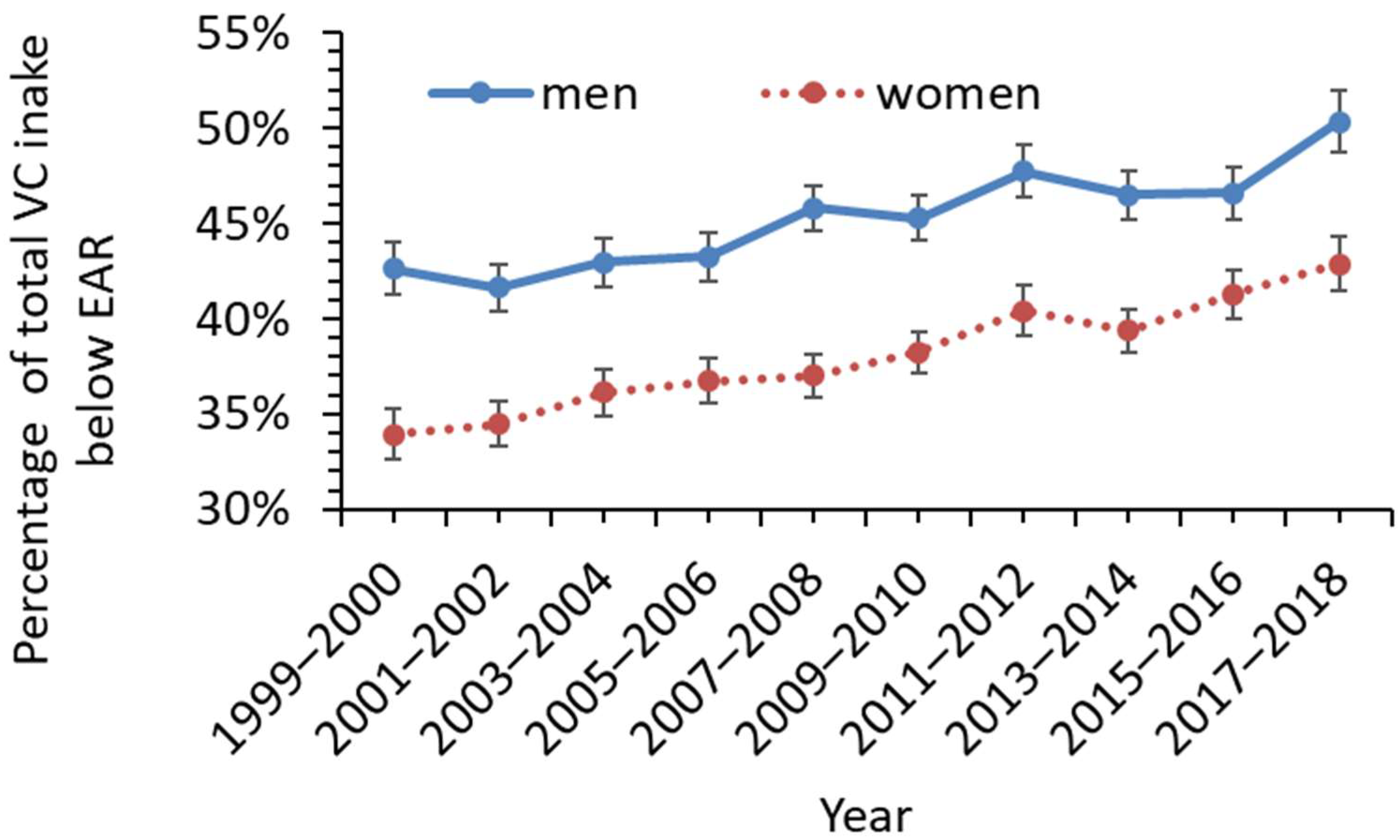 Nutrients 14 03902 g002