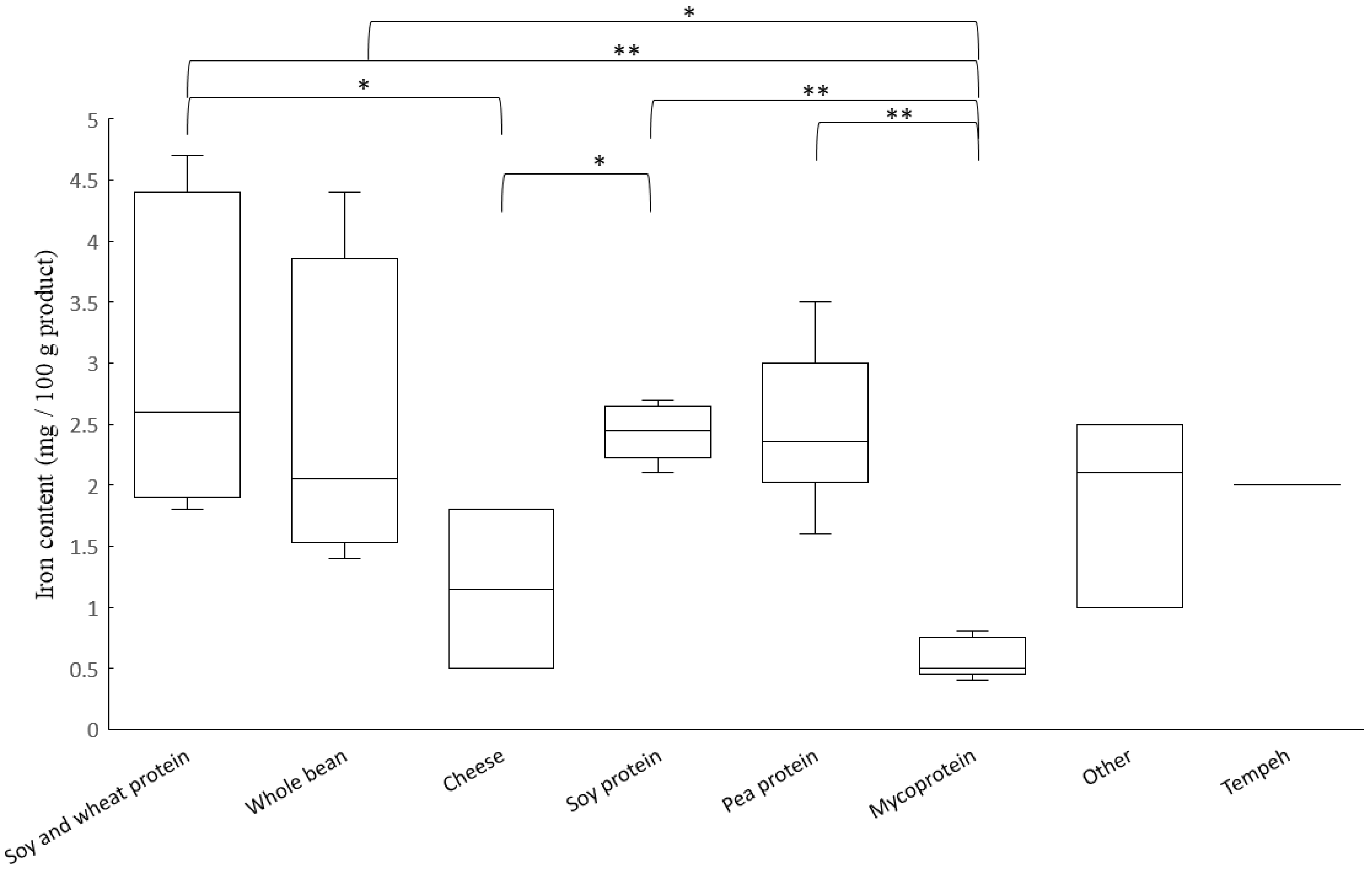Nutrients 14 03903 g001