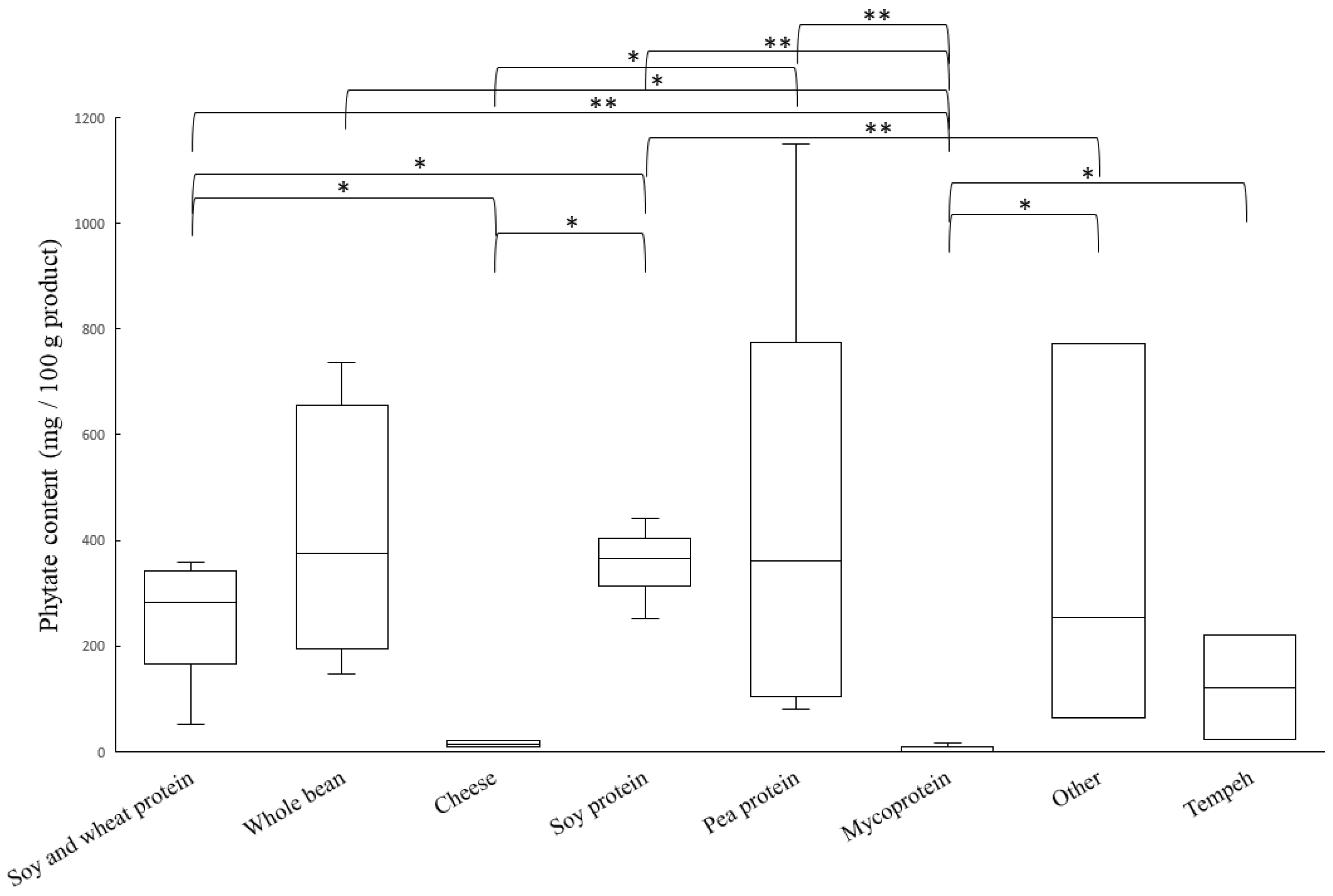 Nutrients 14 03903 g003