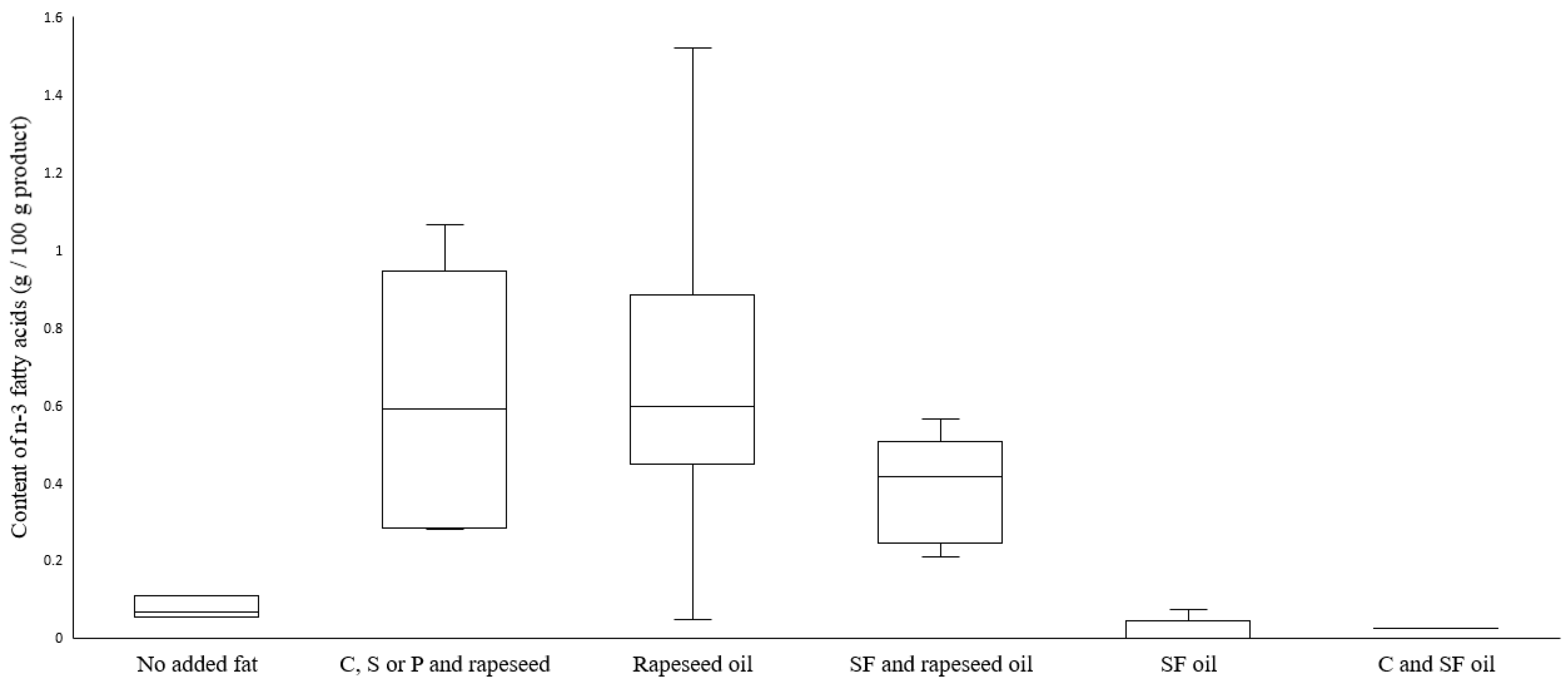 Nutrients 14 03903 g006