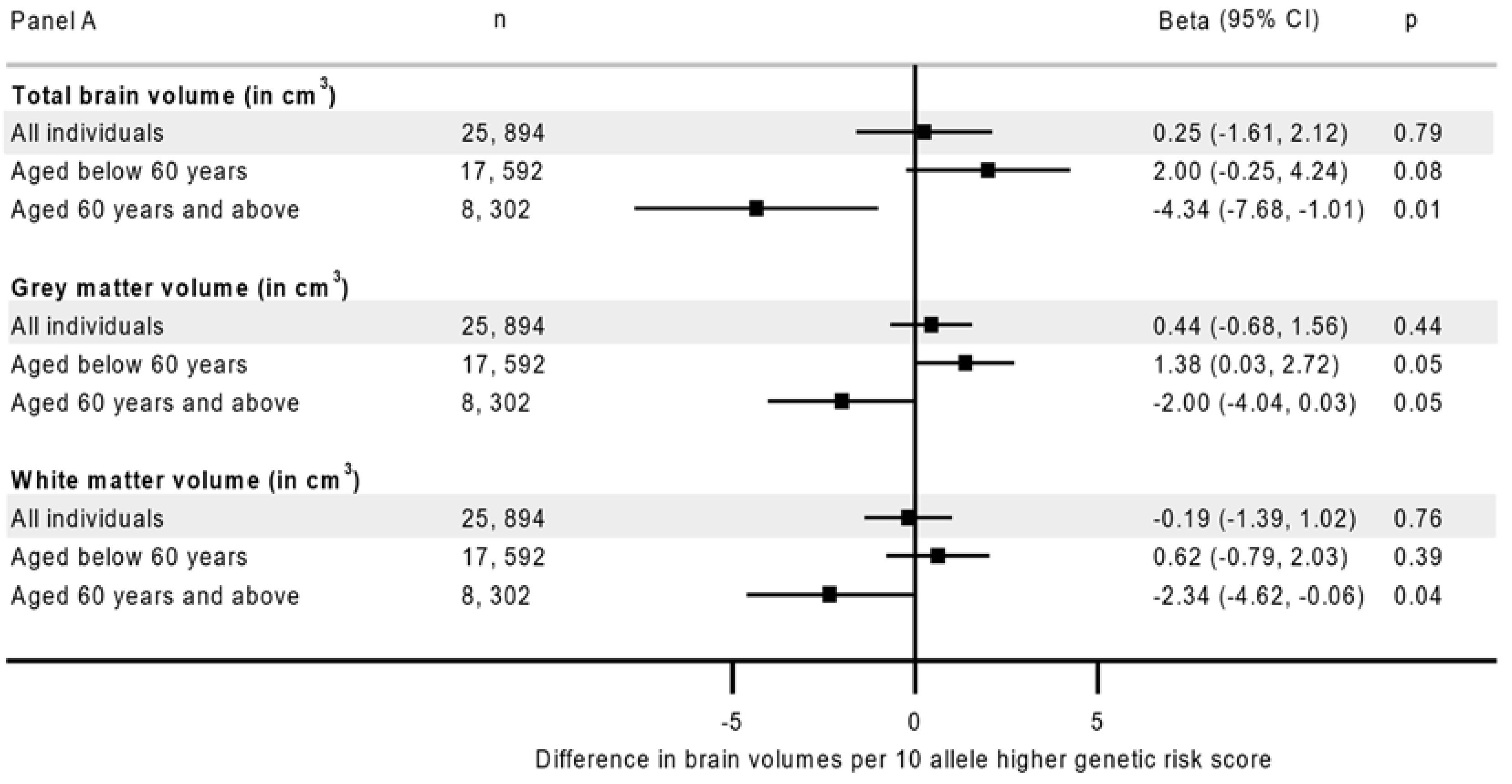 Nutrients 14 03907 g001a