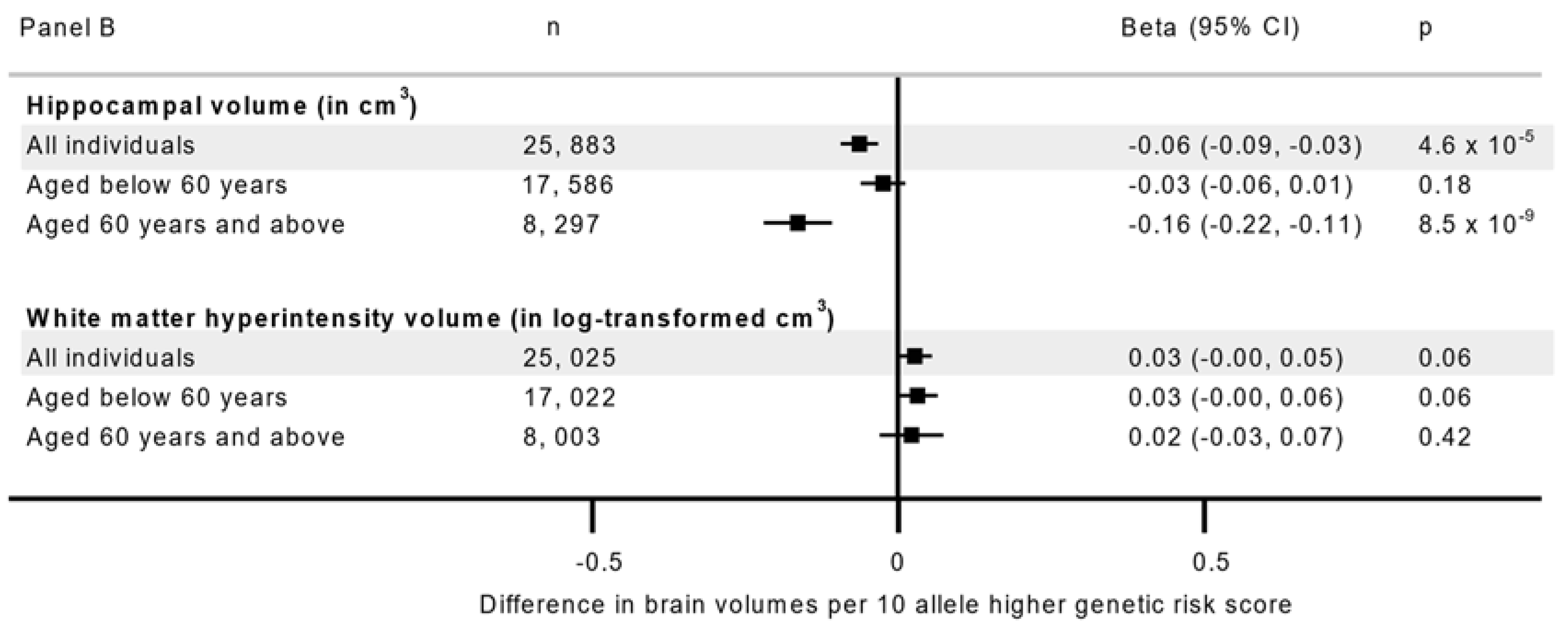 Nutrients 14 03907 g001b