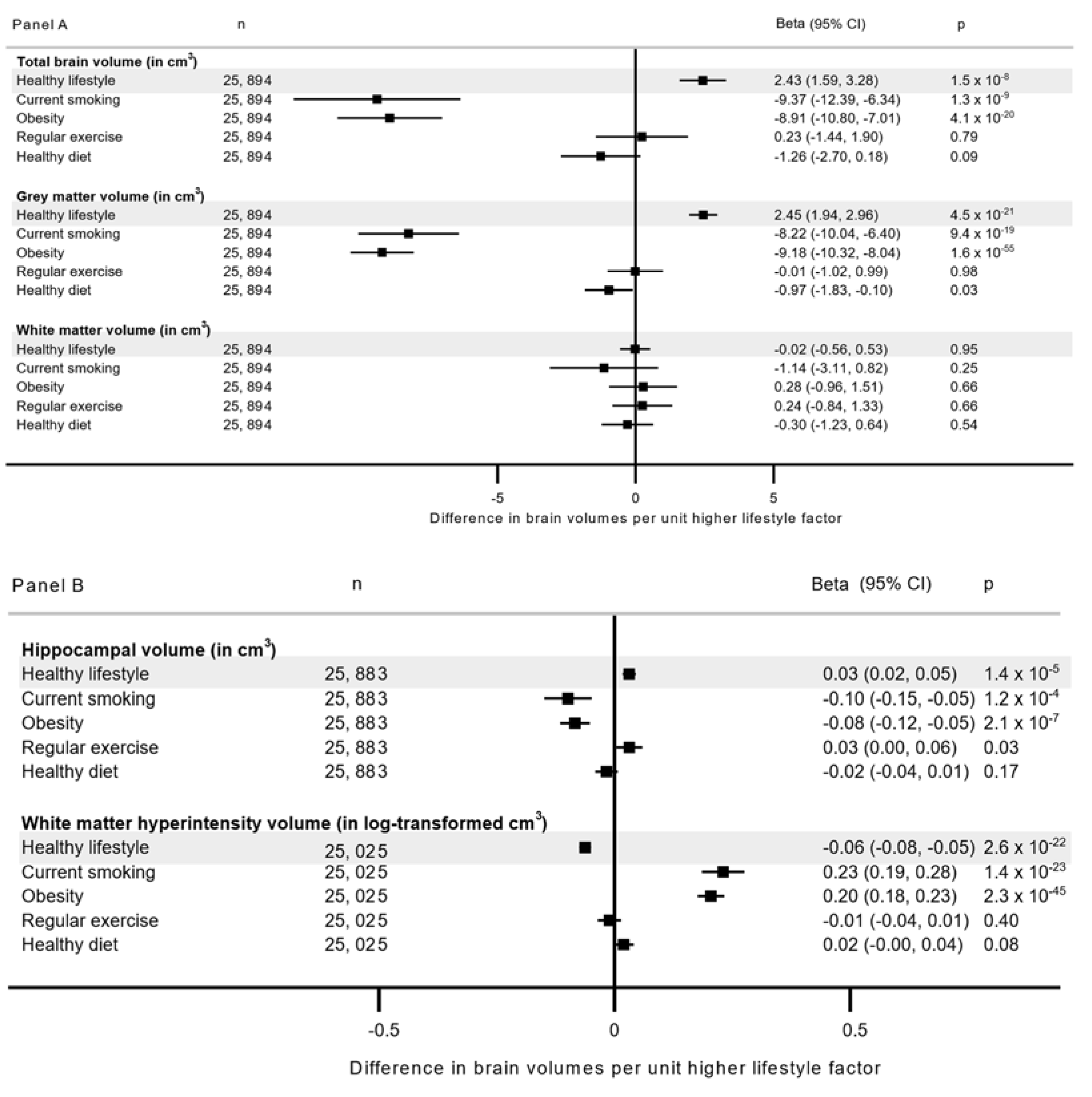Nutrients 14 03907 g002