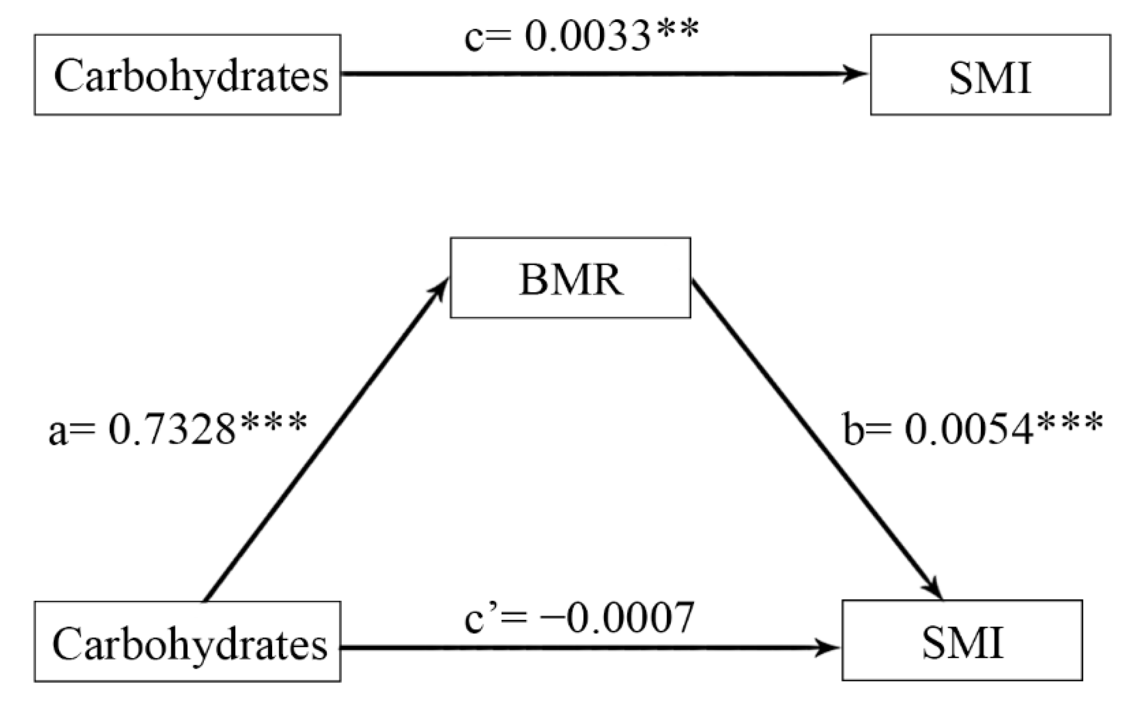 Nutrients 14 03911 g002