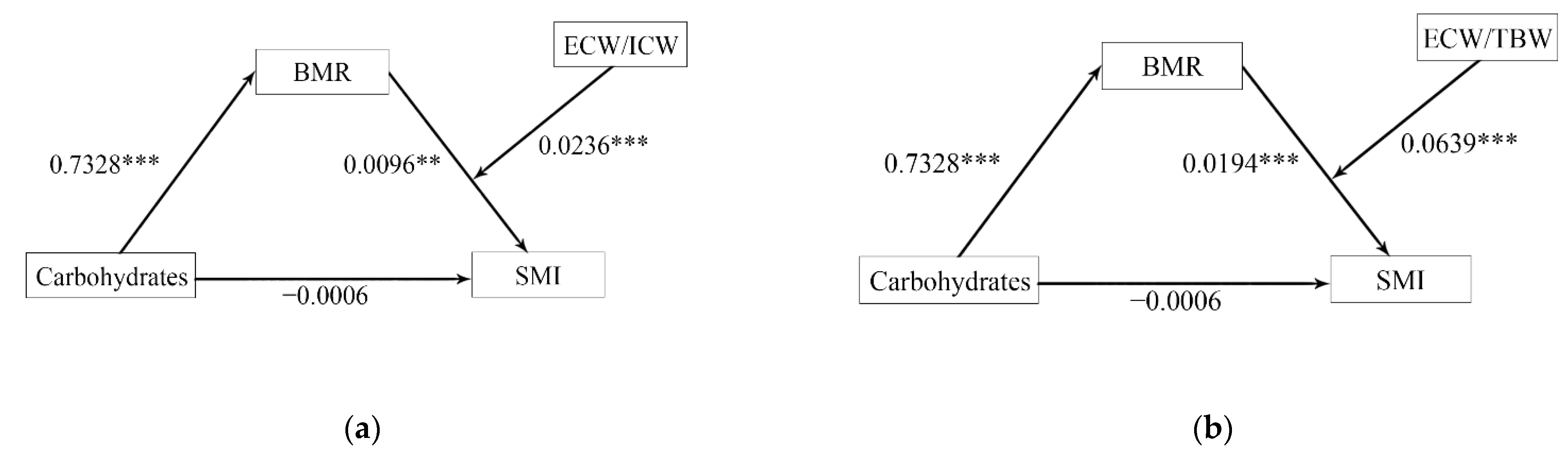 Nutrients 14 03911 g004
