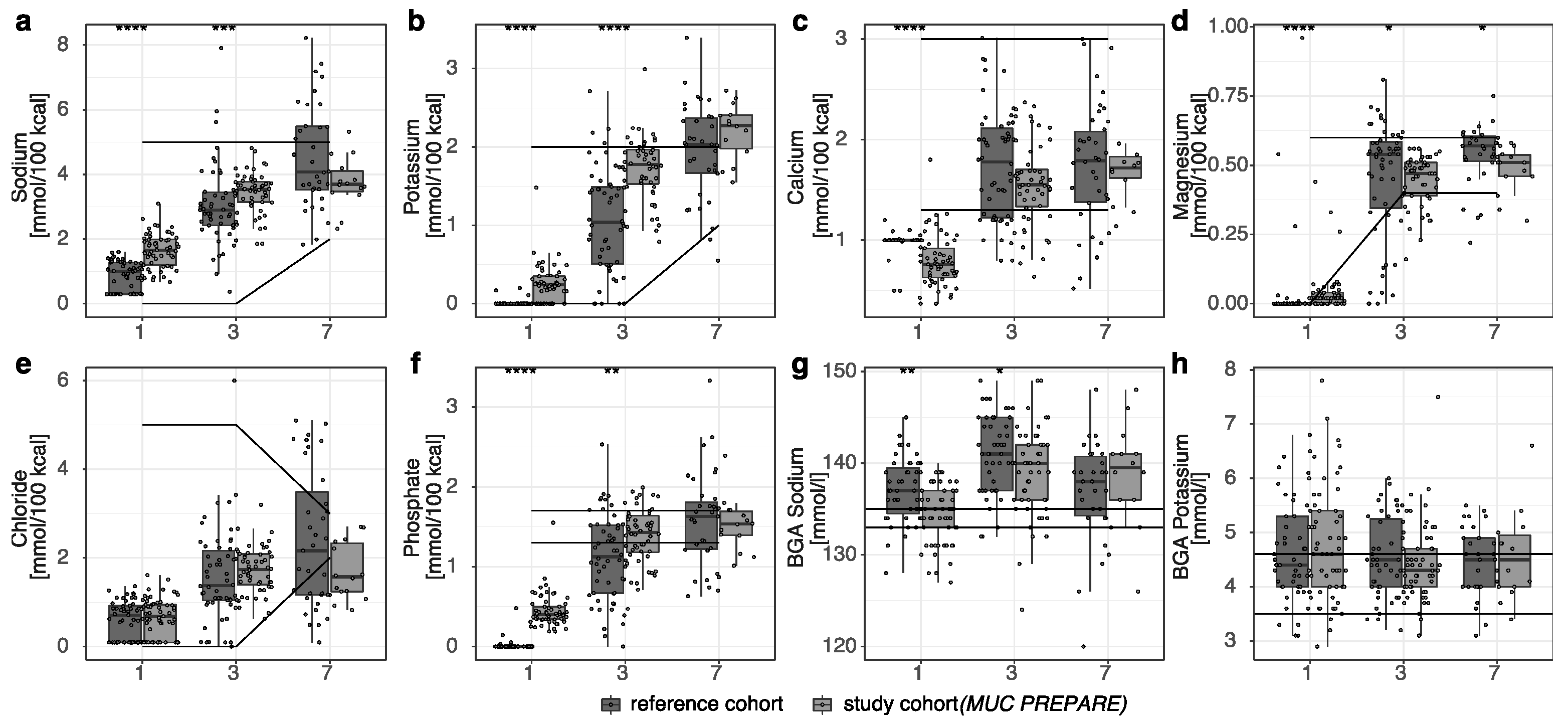 Nutrients 14 03912 g002