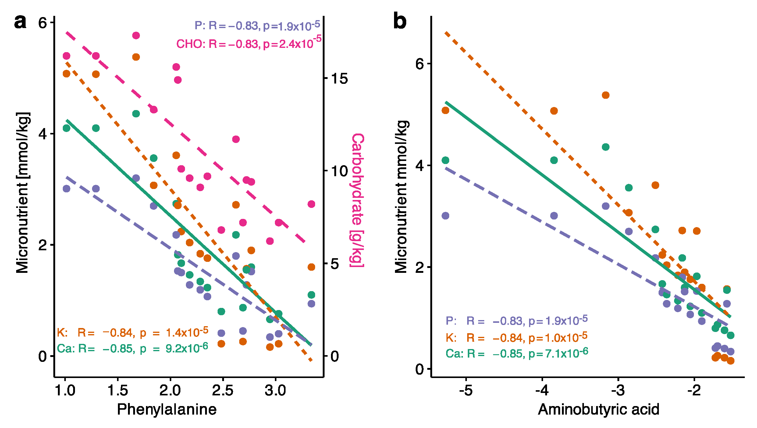 Nutrients 14 03912 g003