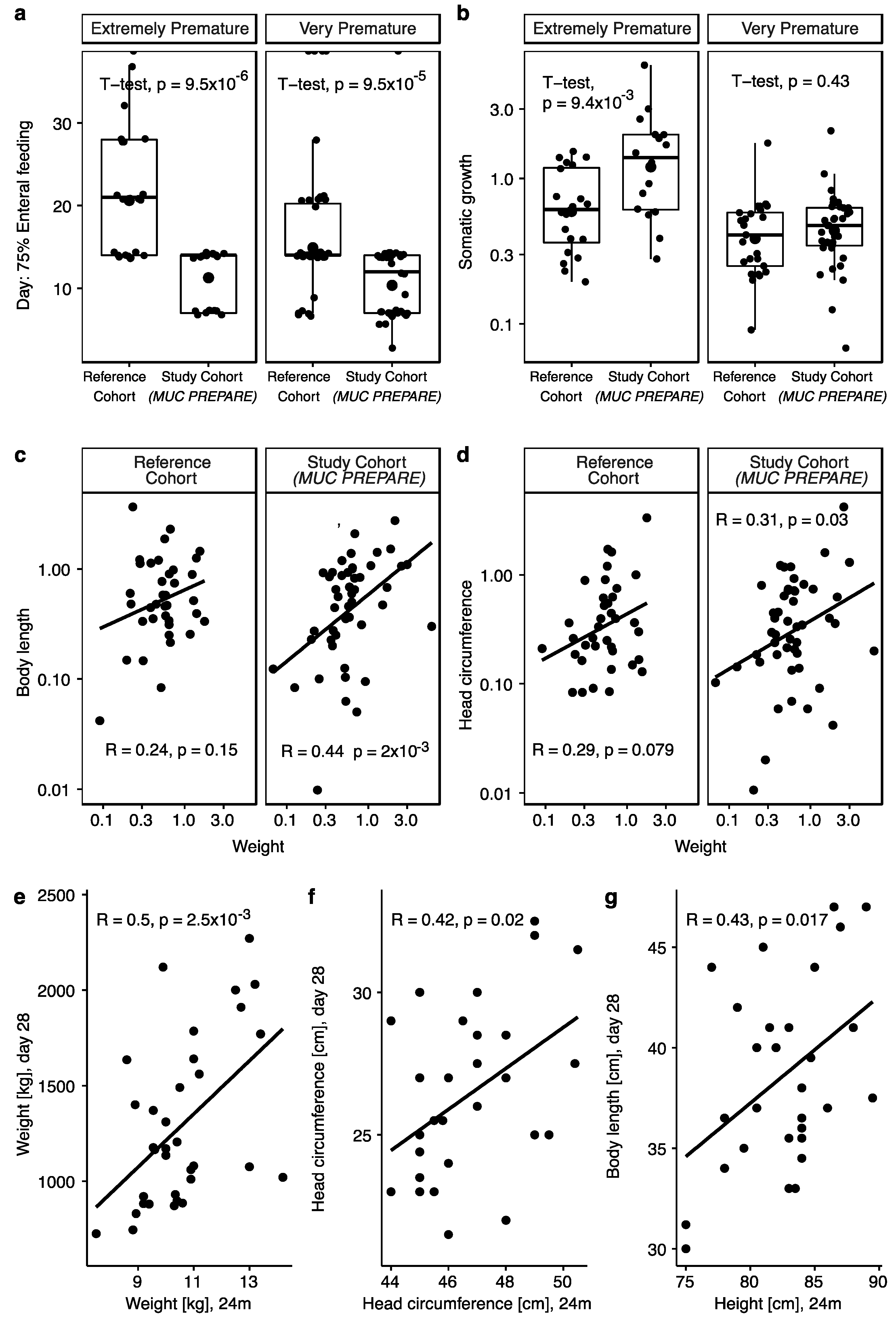 Nutrients 14 03912 g004
