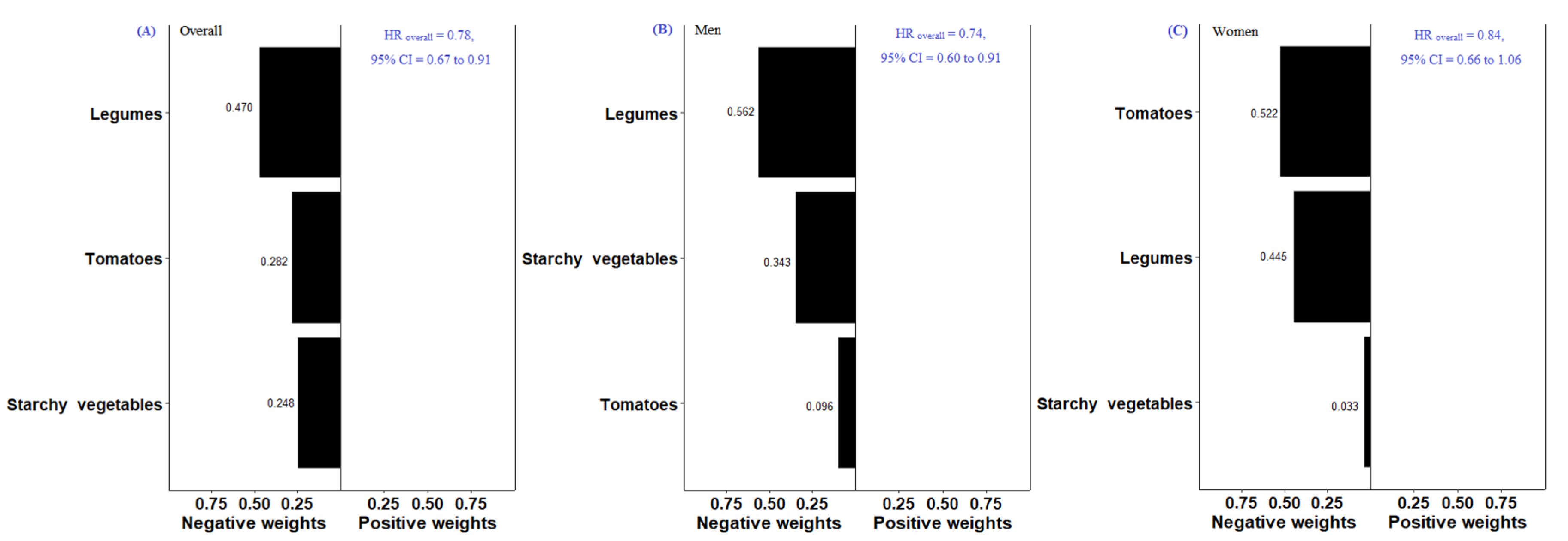 Nutrients 14 03915 g002