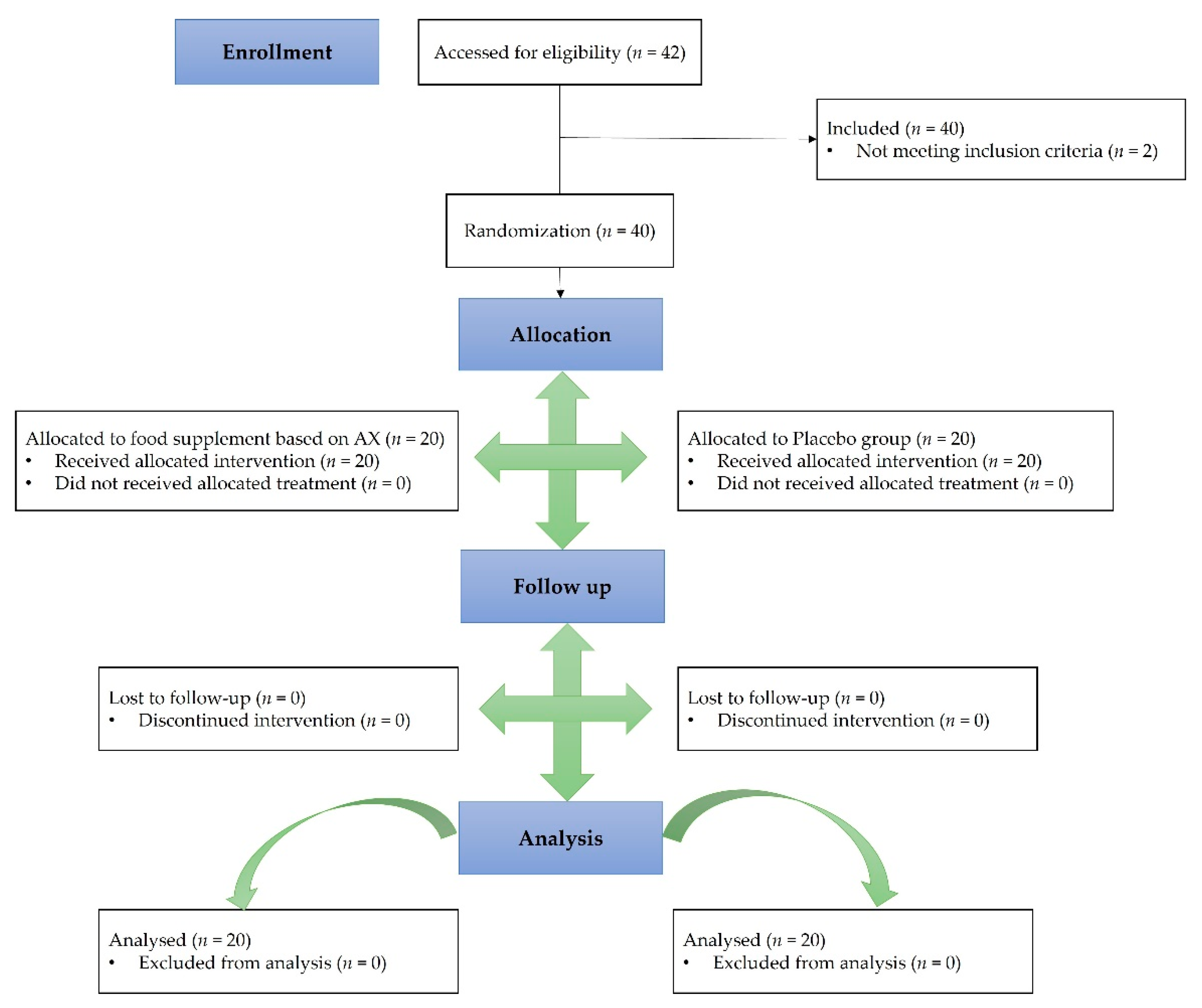 Nutrients 14 03916 g002