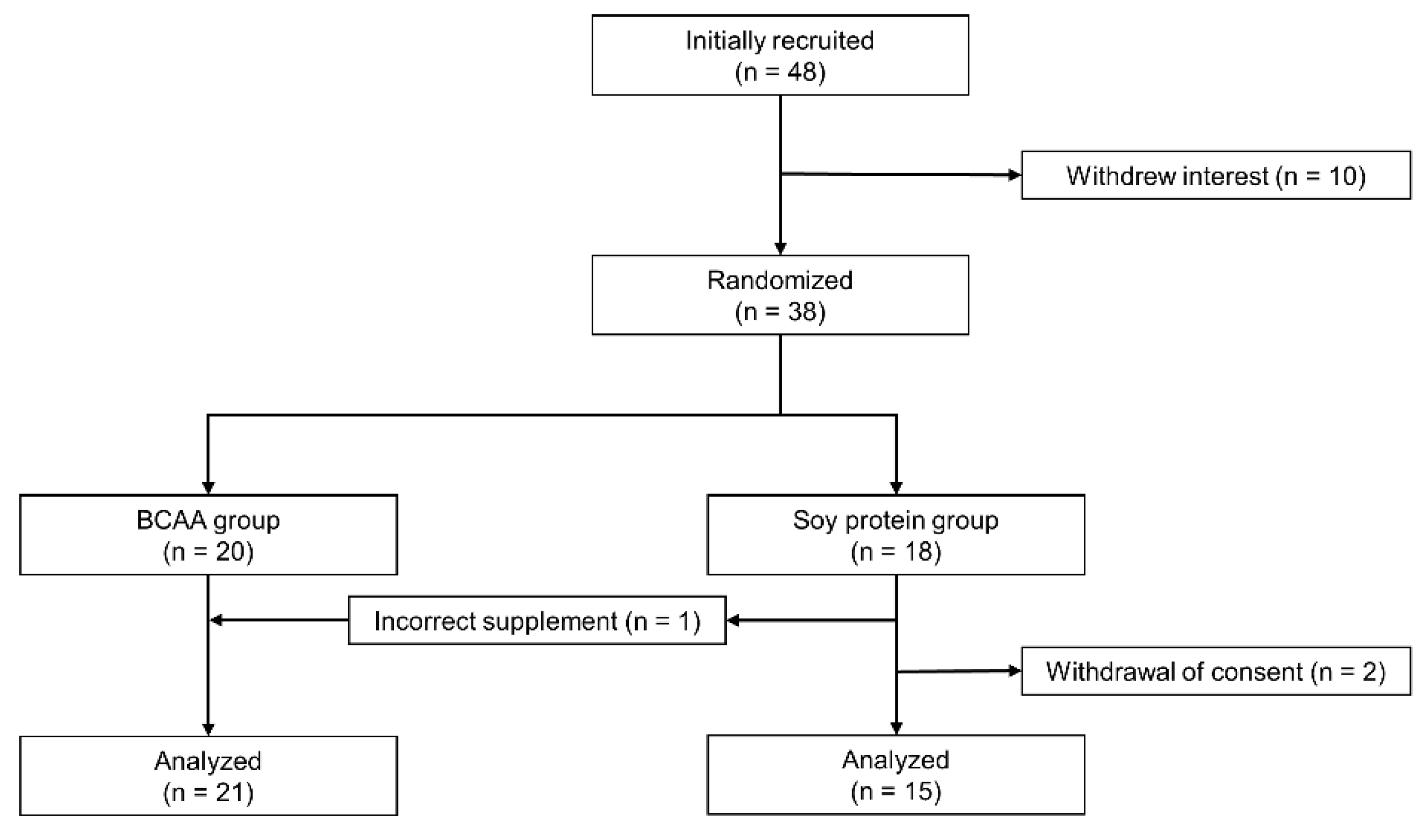 Nutrients 14 03917 g001