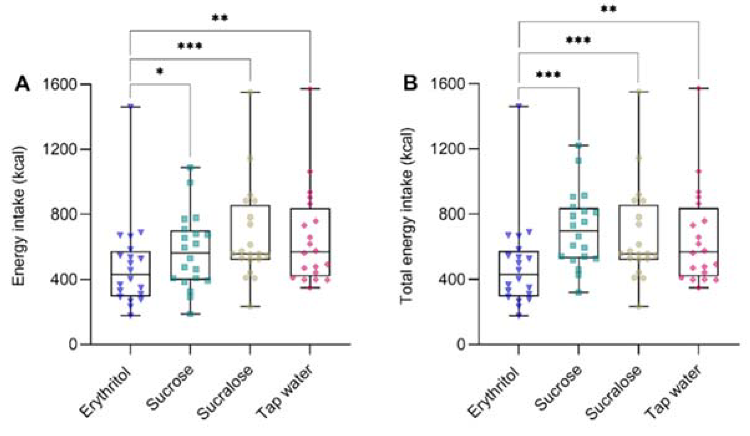 Nutrients 14 03918 g002