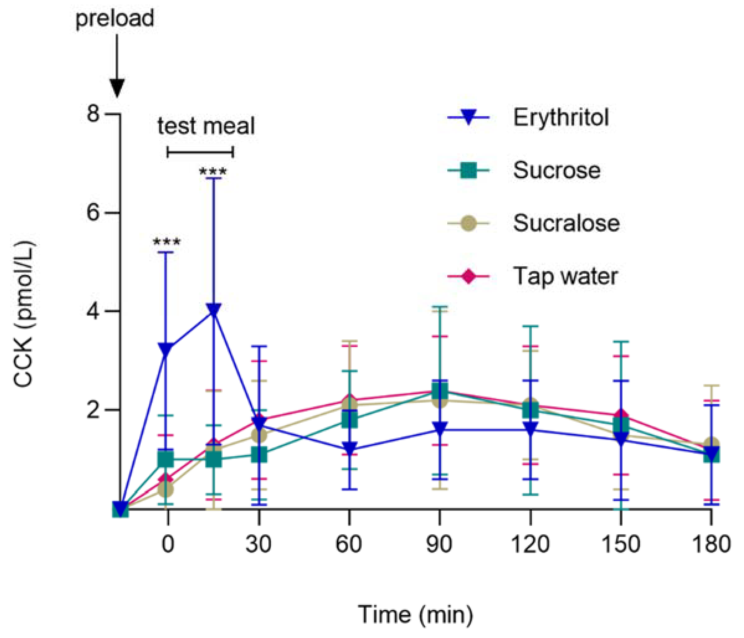 Nutrients 14 03918 g003