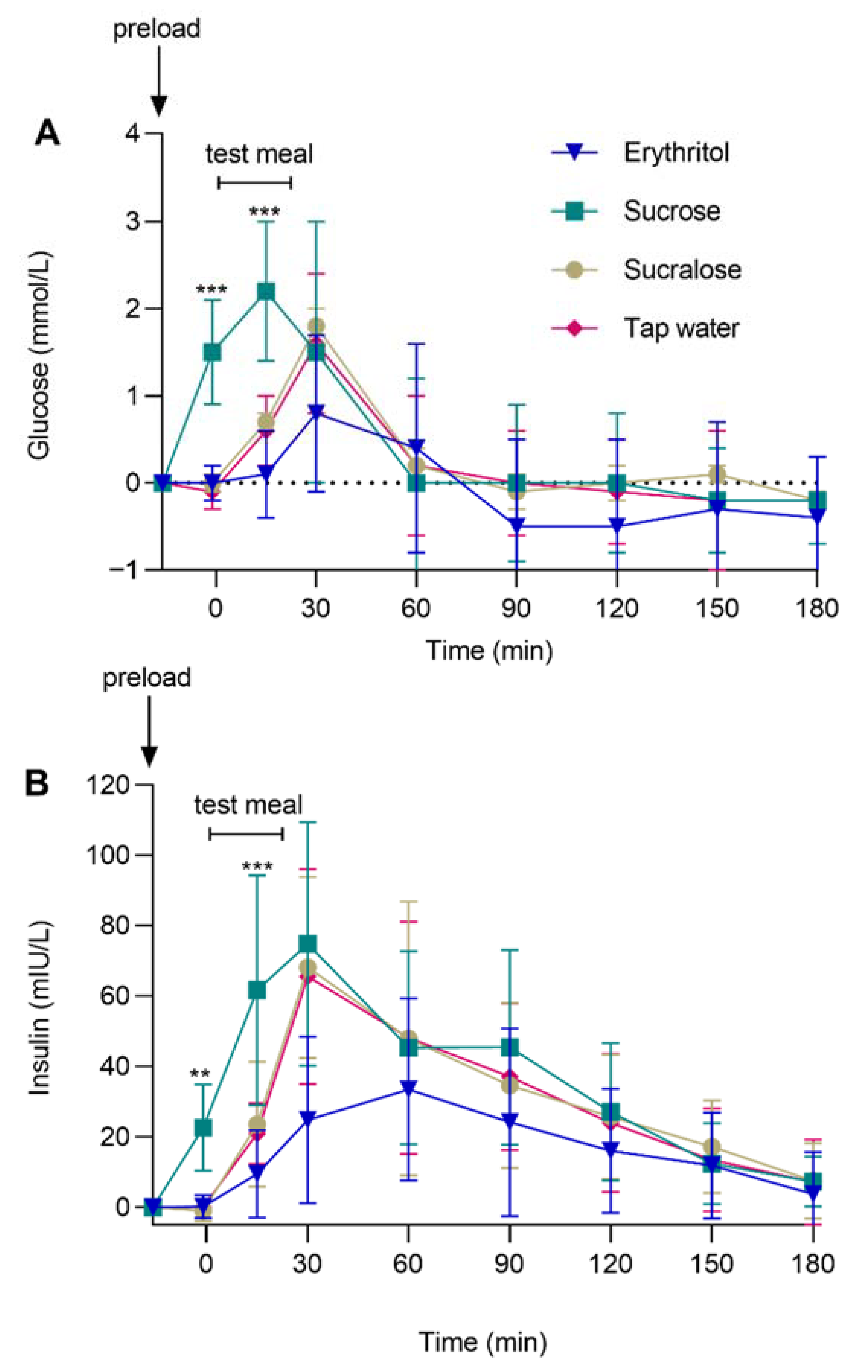 Nutrients 14 03918 g004