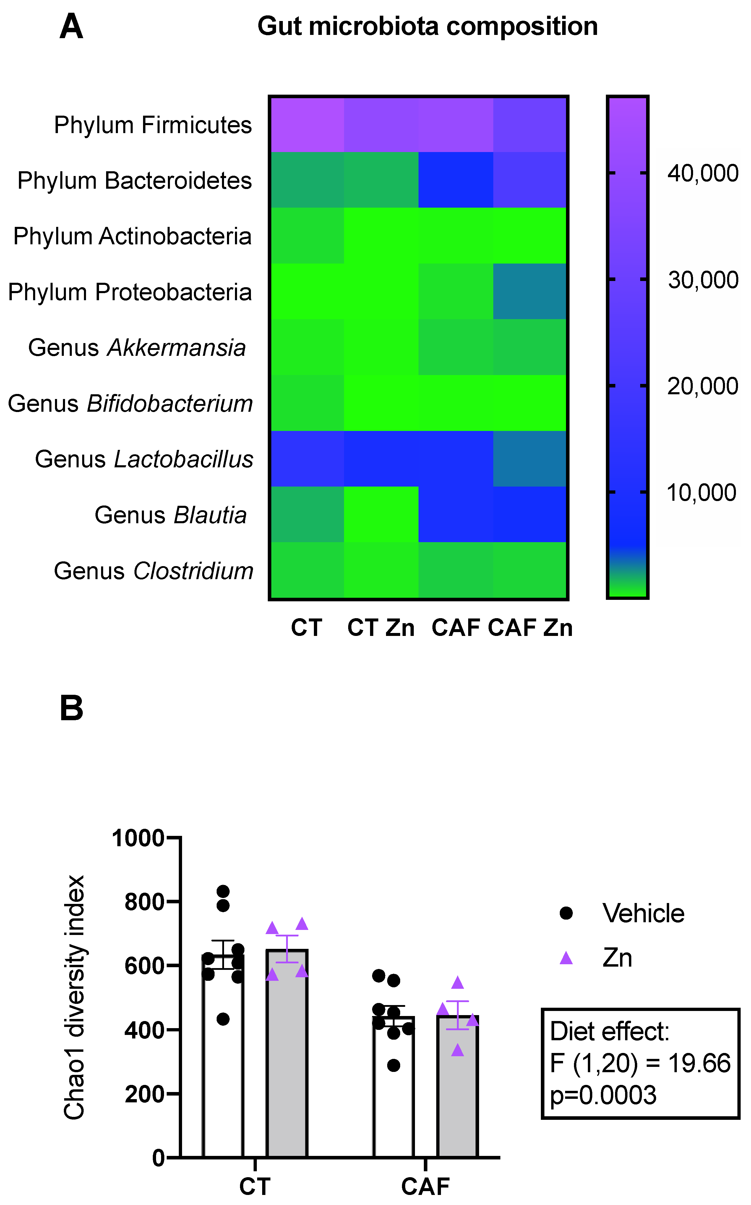 Nutrients 14 03921 g002 Nutrients 14 03921 g002