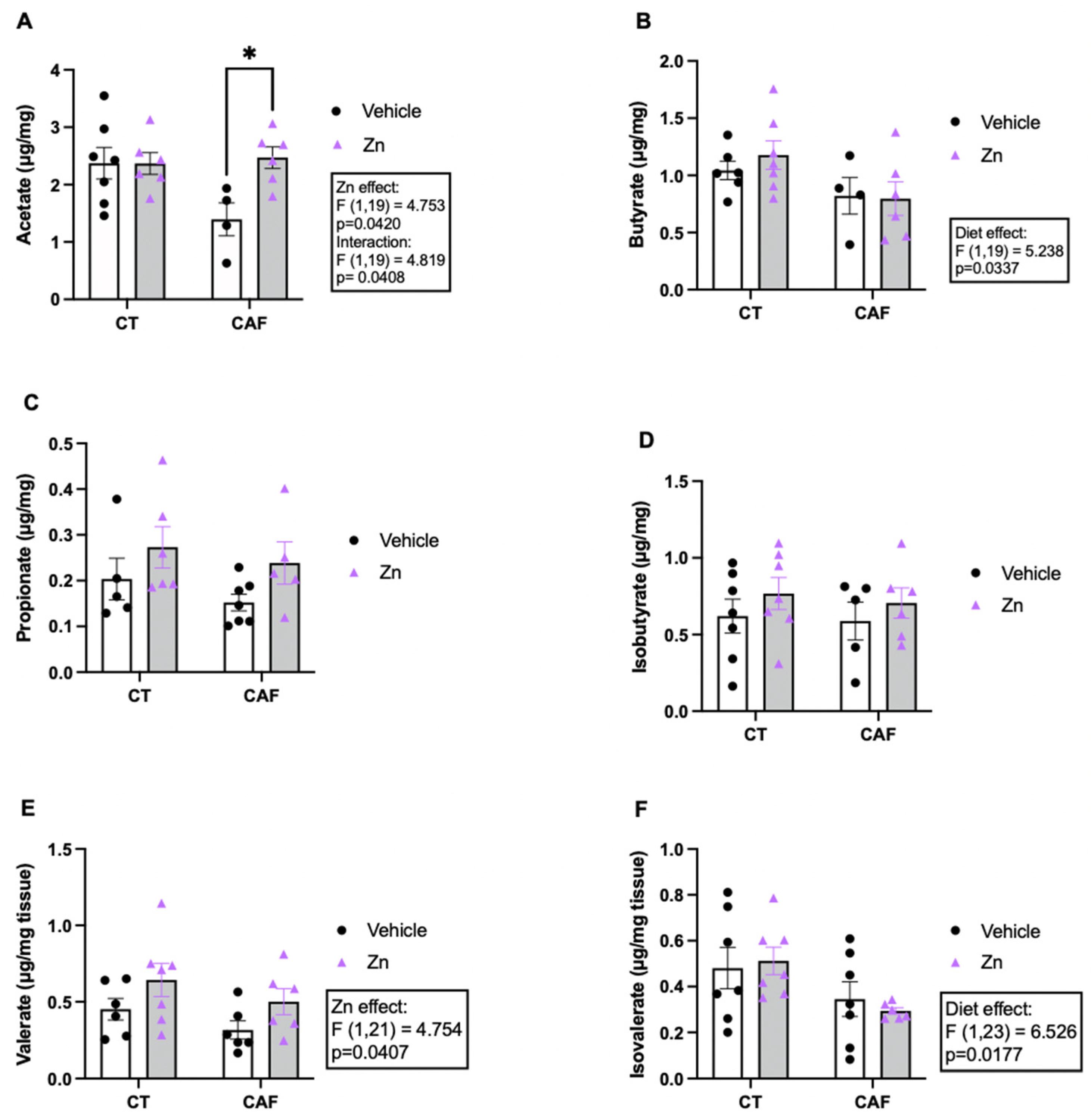 Nutrients 14 03921 g003 Nutrients 14 03921 g003