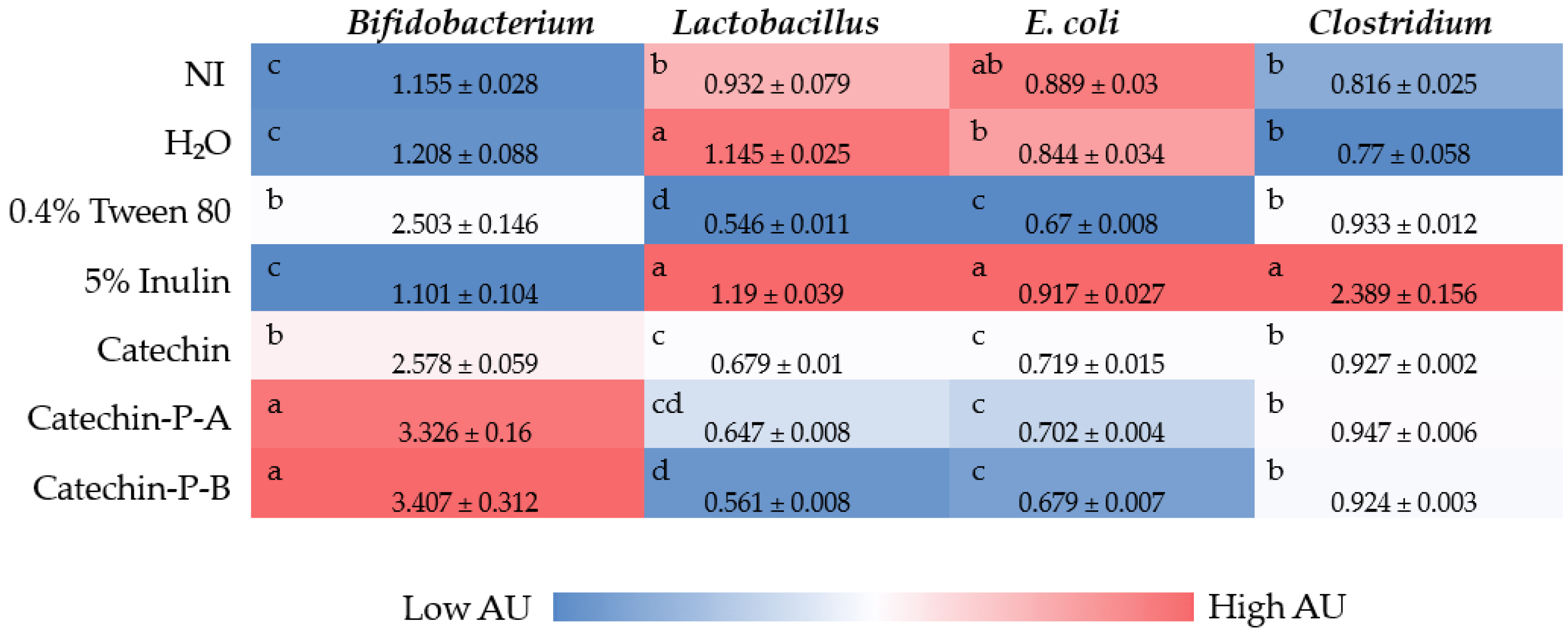Nutrients 14 03924 g001