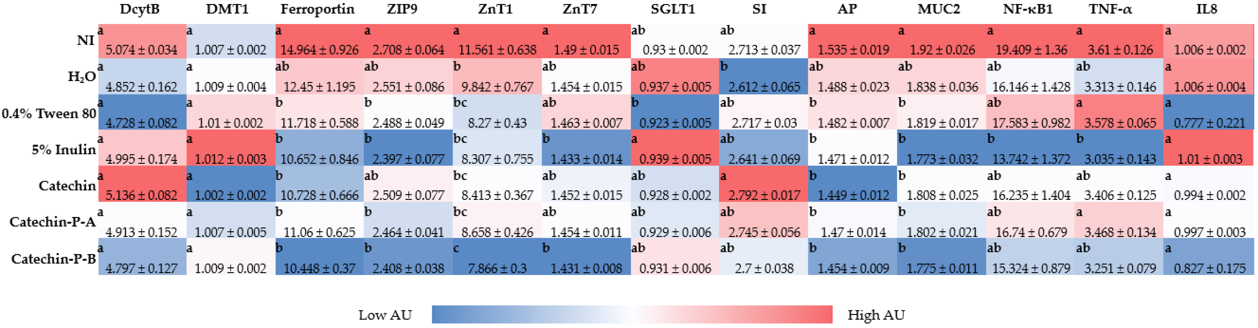 Nutrients 14 03924 g002