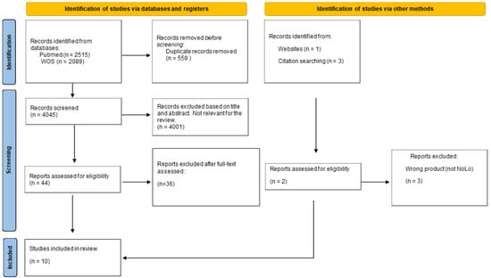Nutrients 14 03925 g001 Nutrients 14 03925 g001