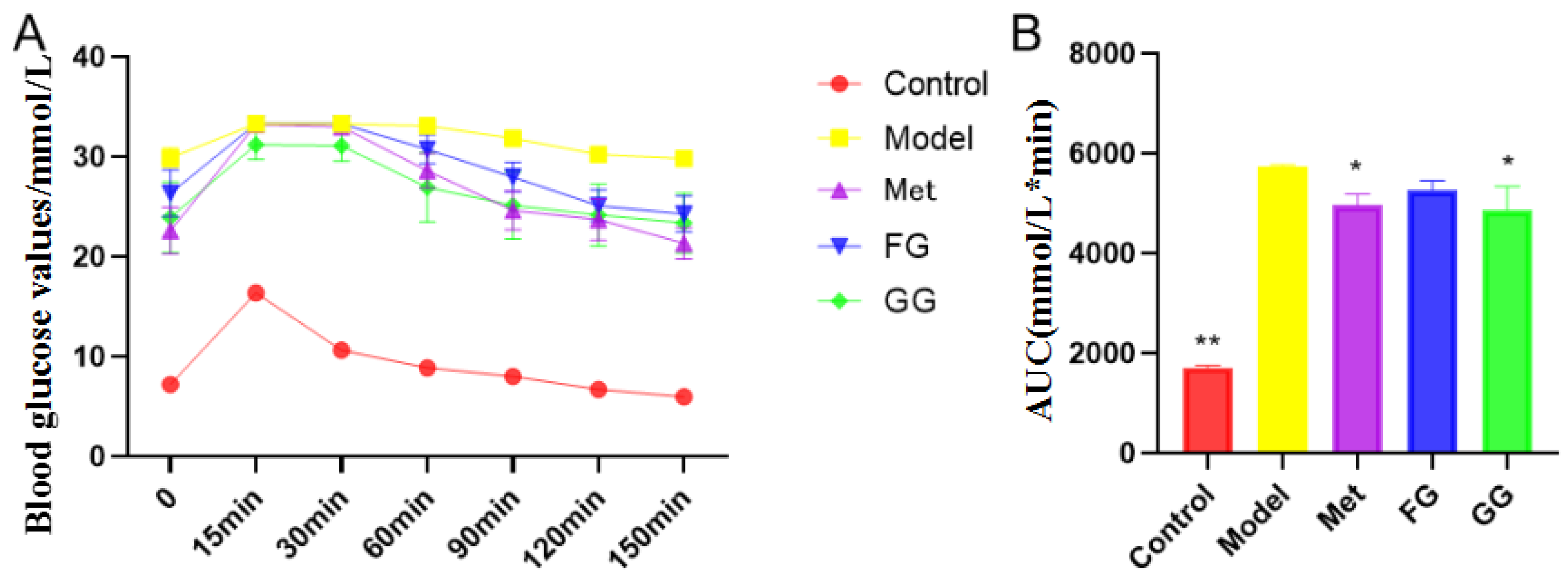 Nutrients 14 03926 g002