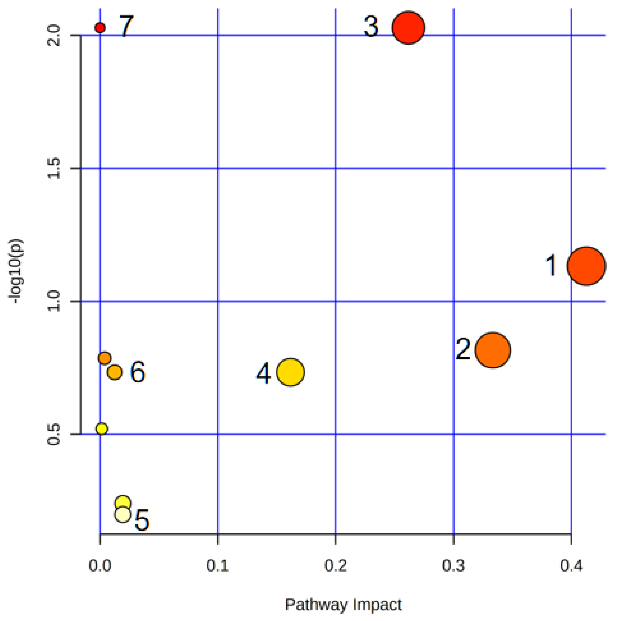 Nutrients 14 03926 g008