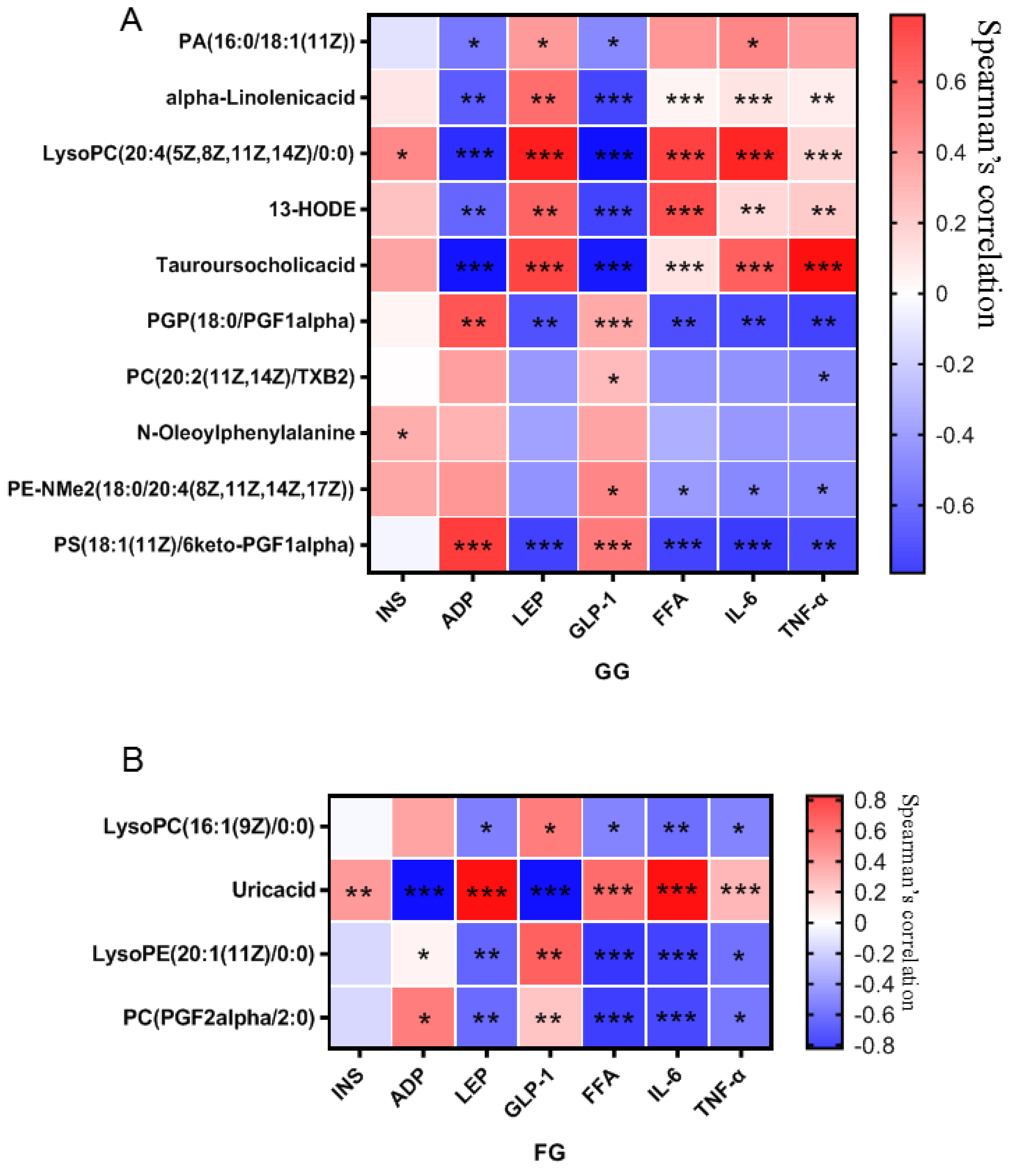 Nutrients 14 03926 g012