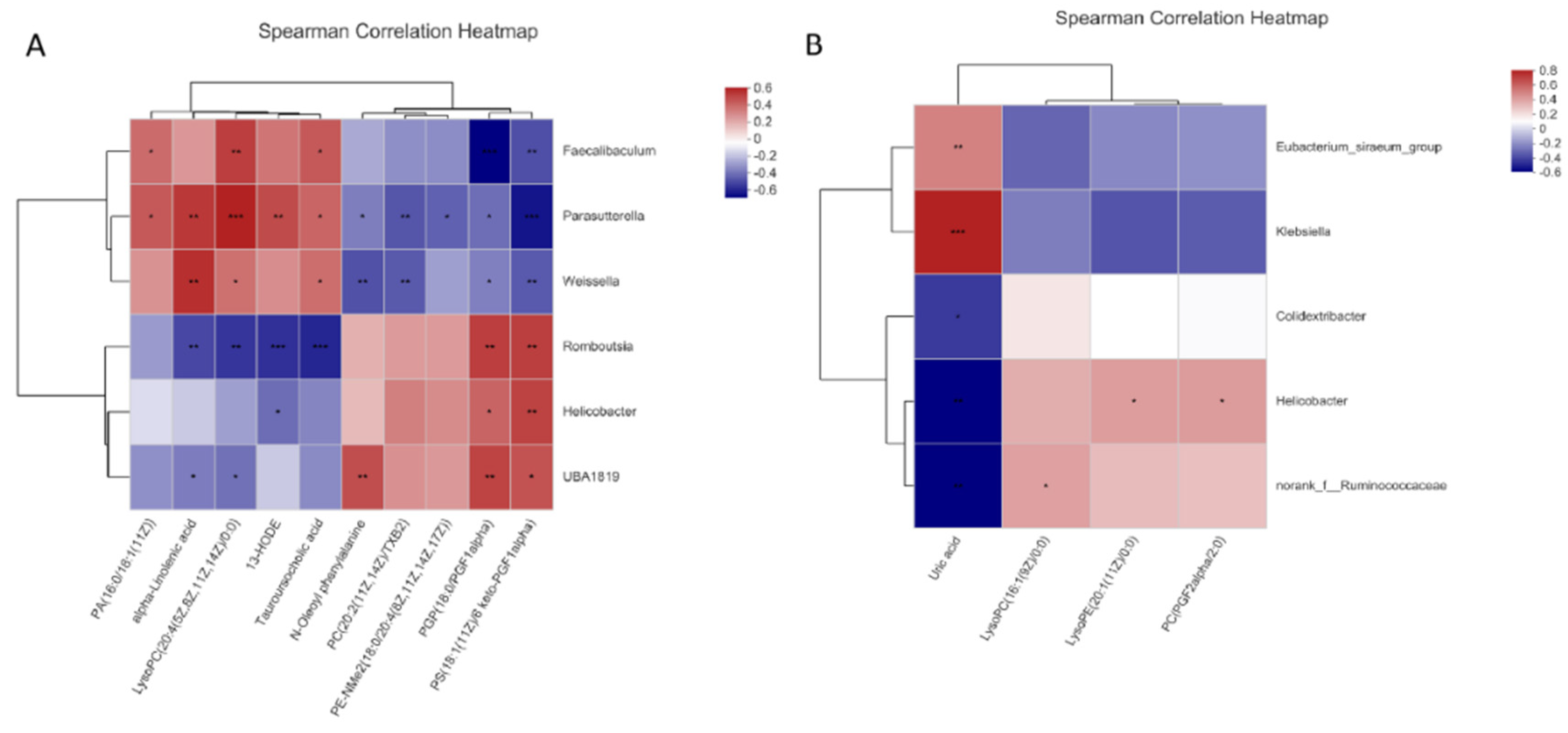 Nutrients 14 03926 g019