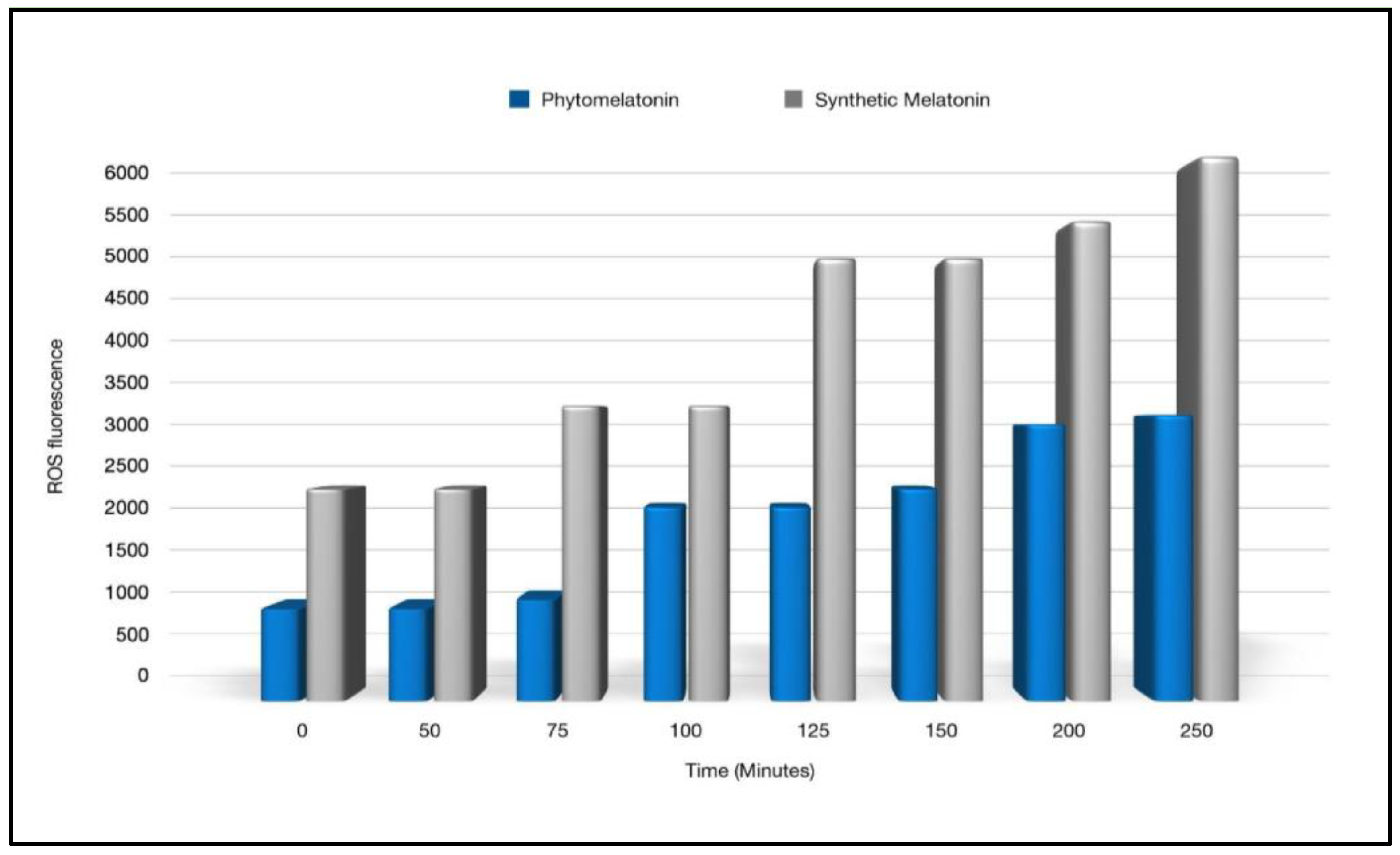 Nutrients 14 03934 g005