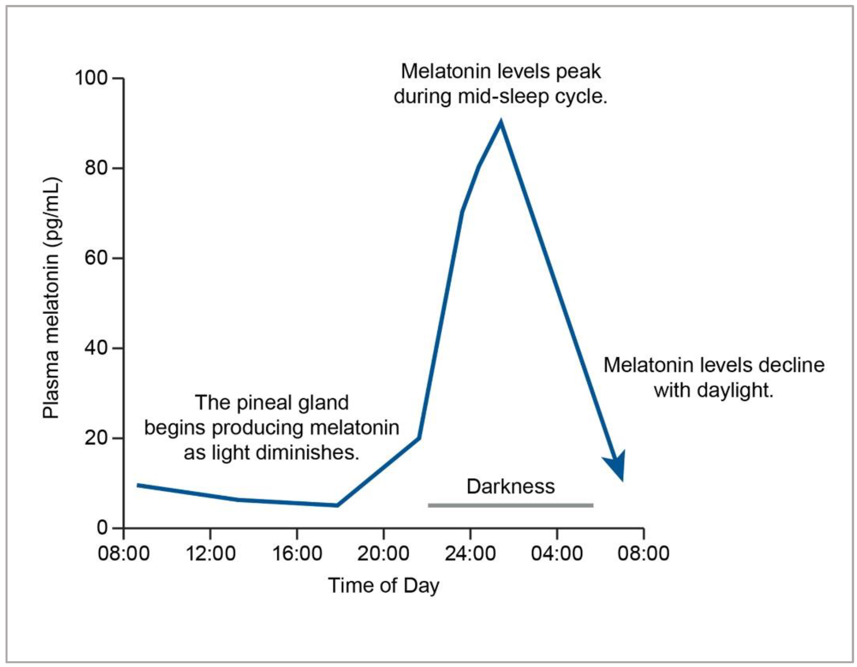 Nutrients 14 03934 g009