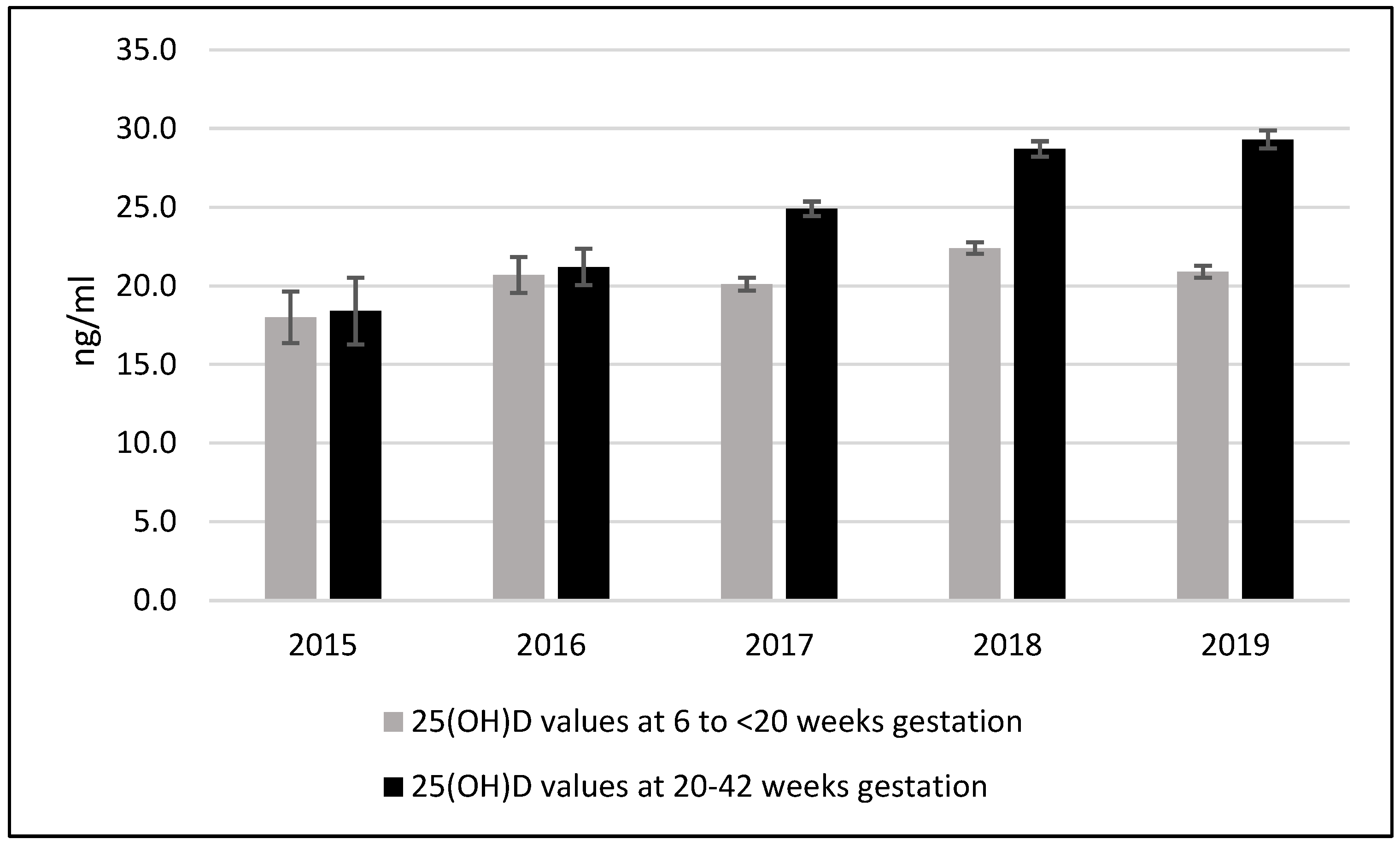 Nutrients 14 03935 g001