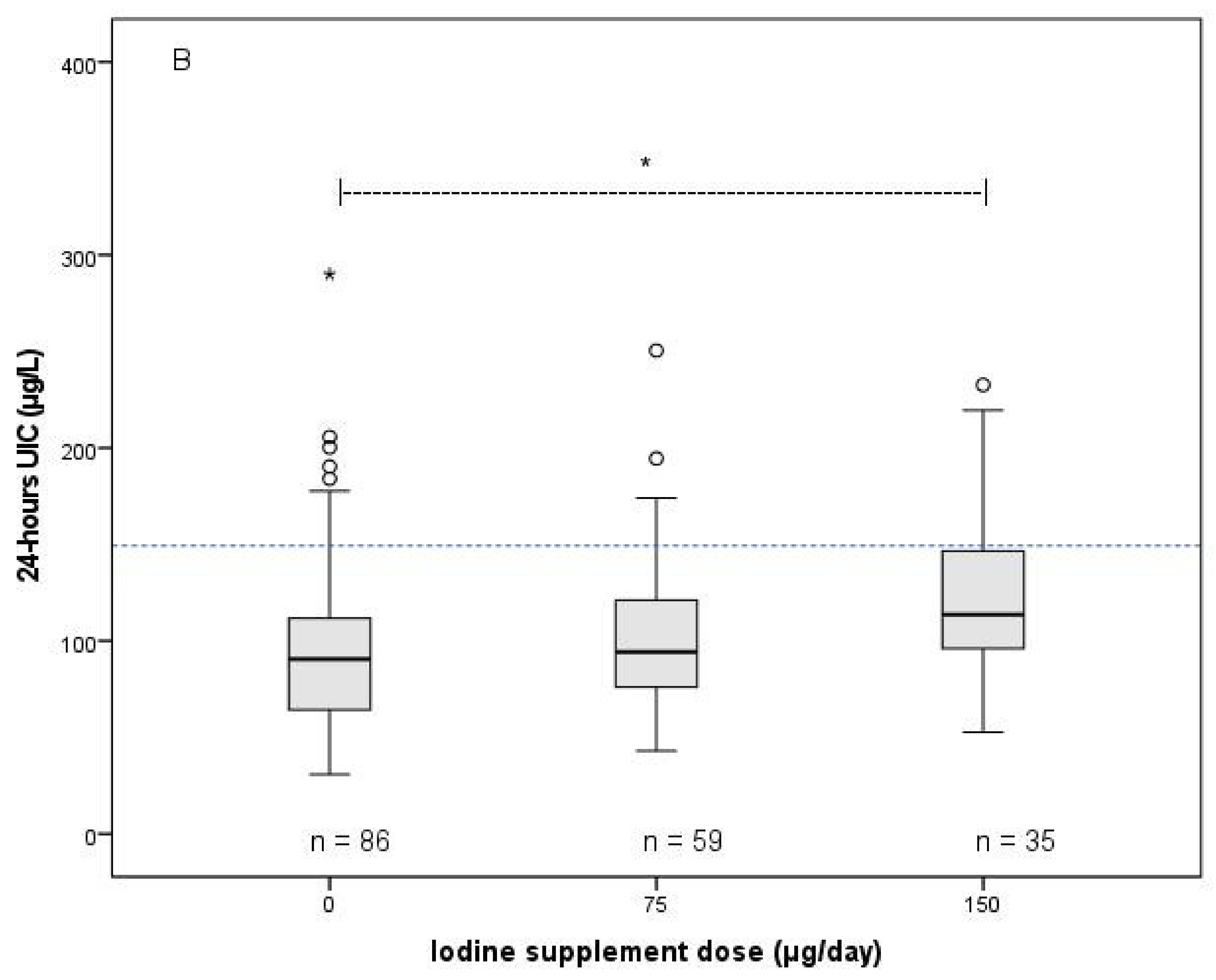 Nutrients 14 03936 g001b Nutrients 14 03936 g001b