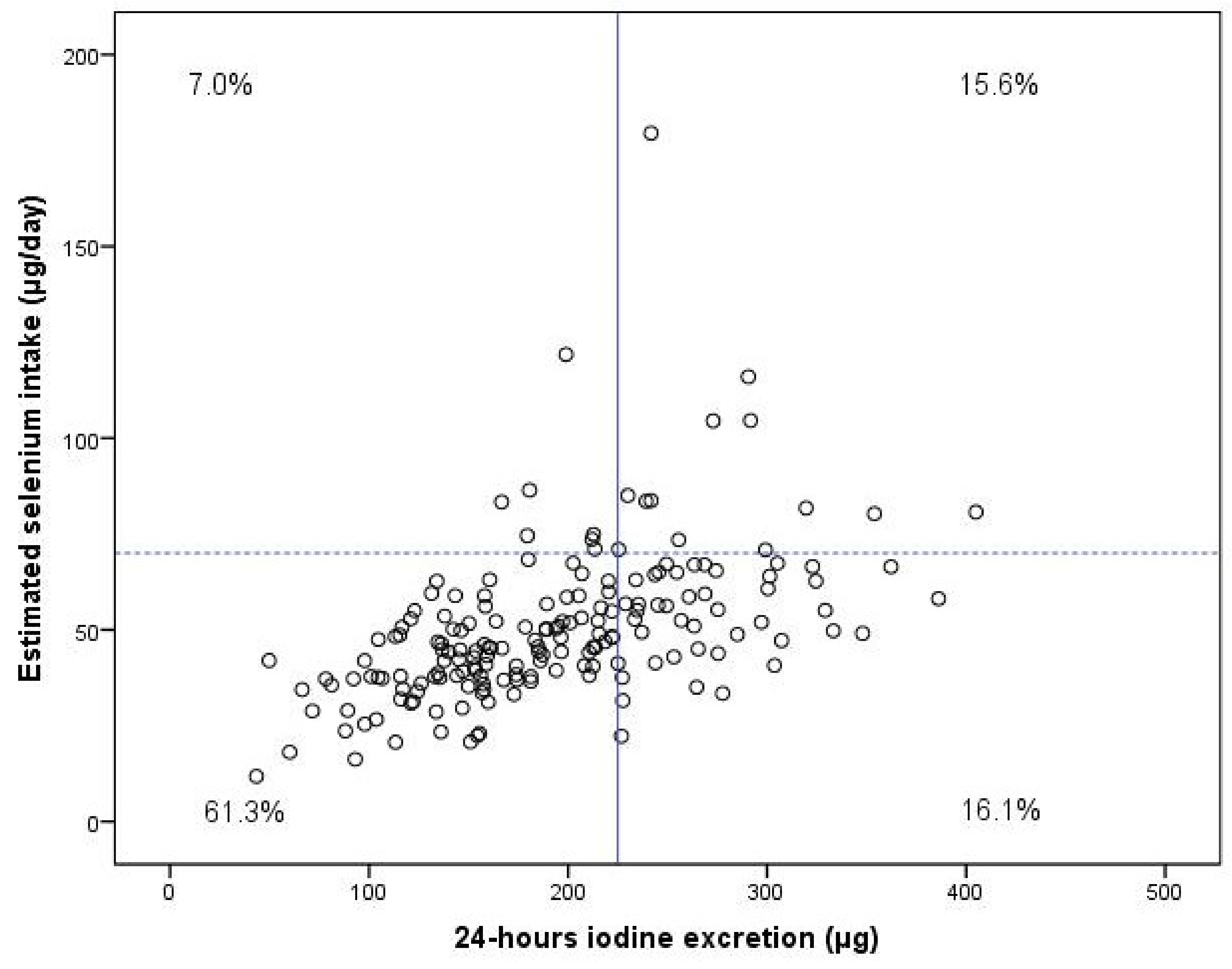 Nutrients 14 03936 g003 Nutrients 14 03936 g003