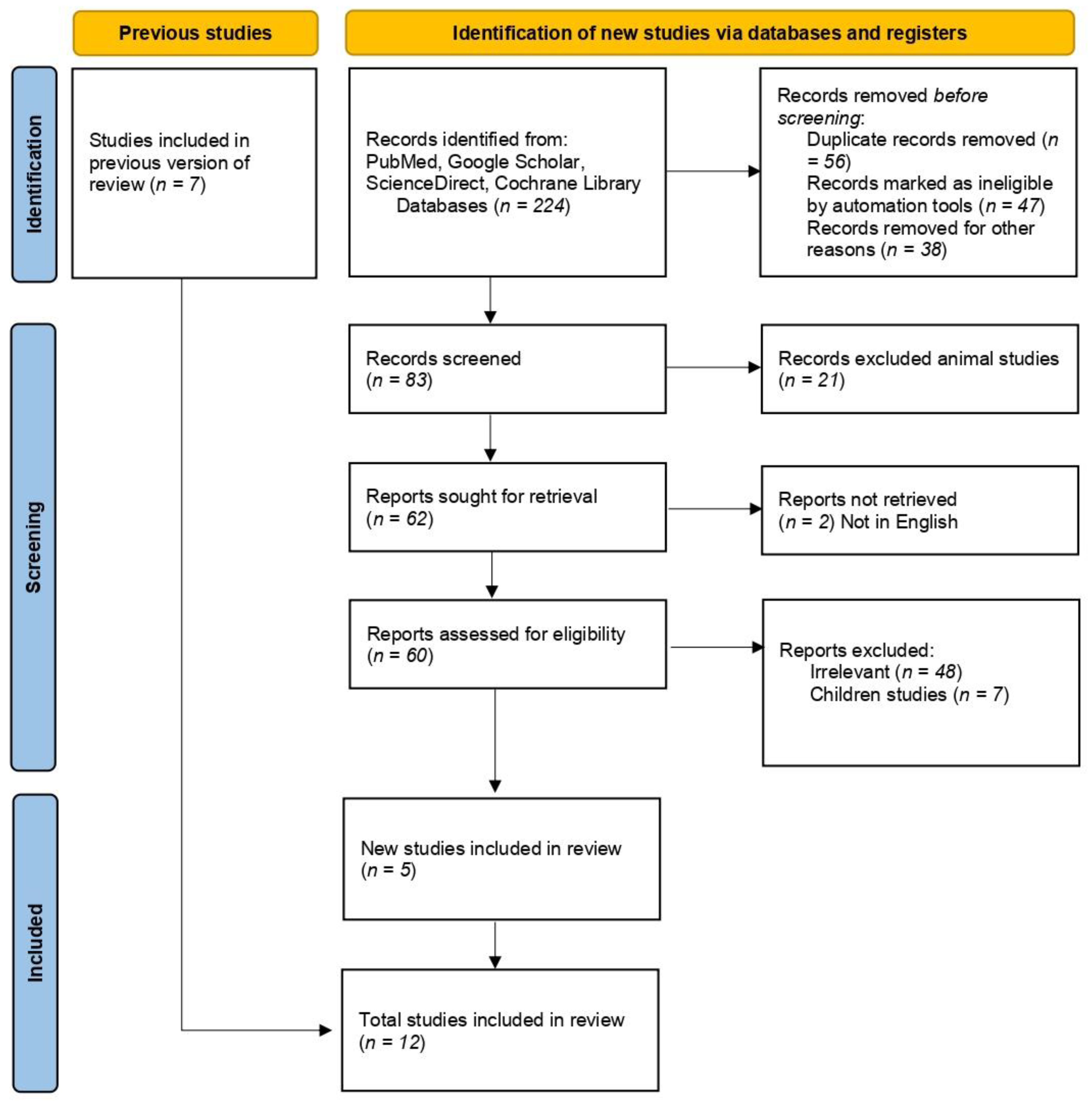 Nutrients 14 03941 g001 Nutrients 14 03941 g001
