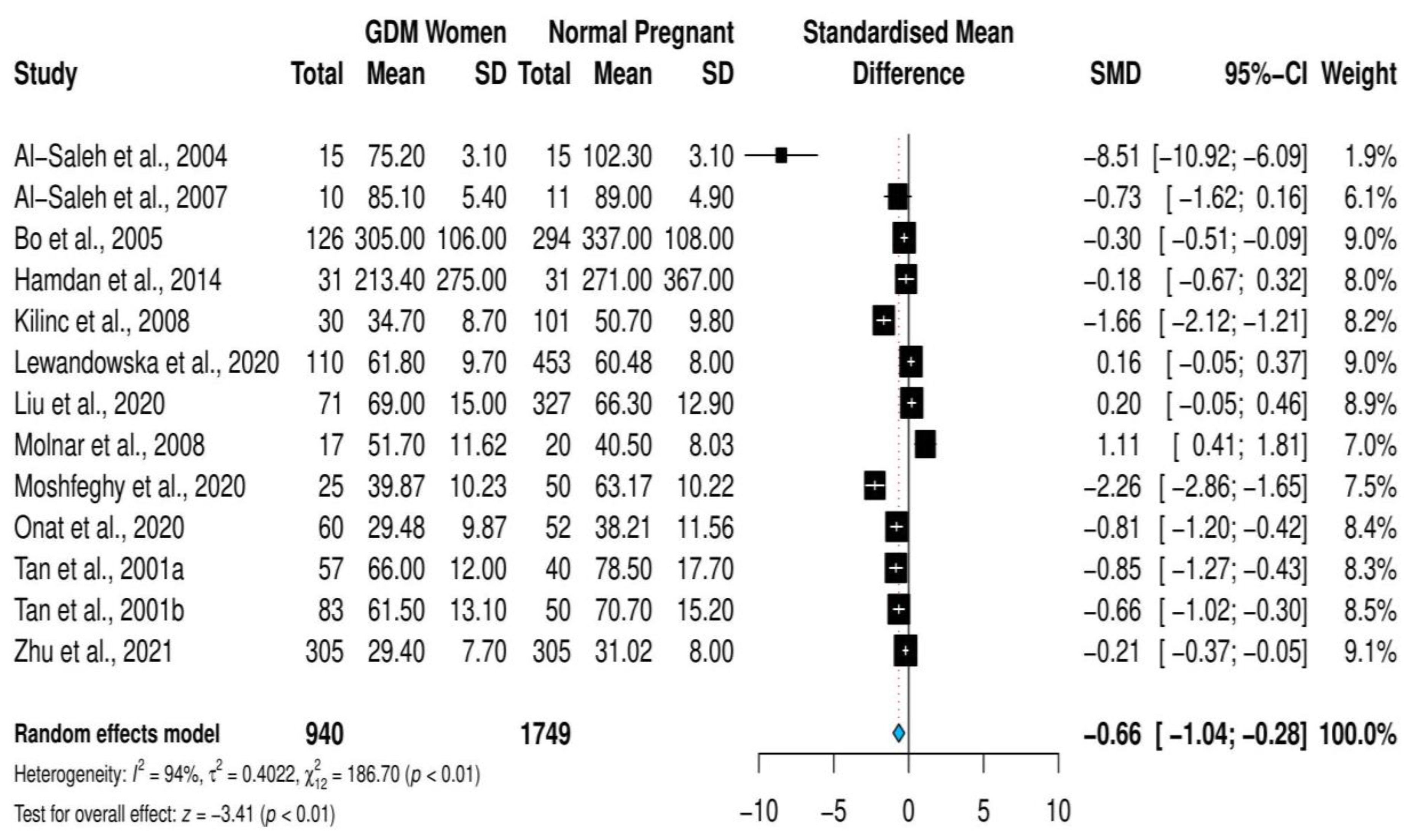 Nutrients 14 03941 g002 Nutrients 14 03941 g002