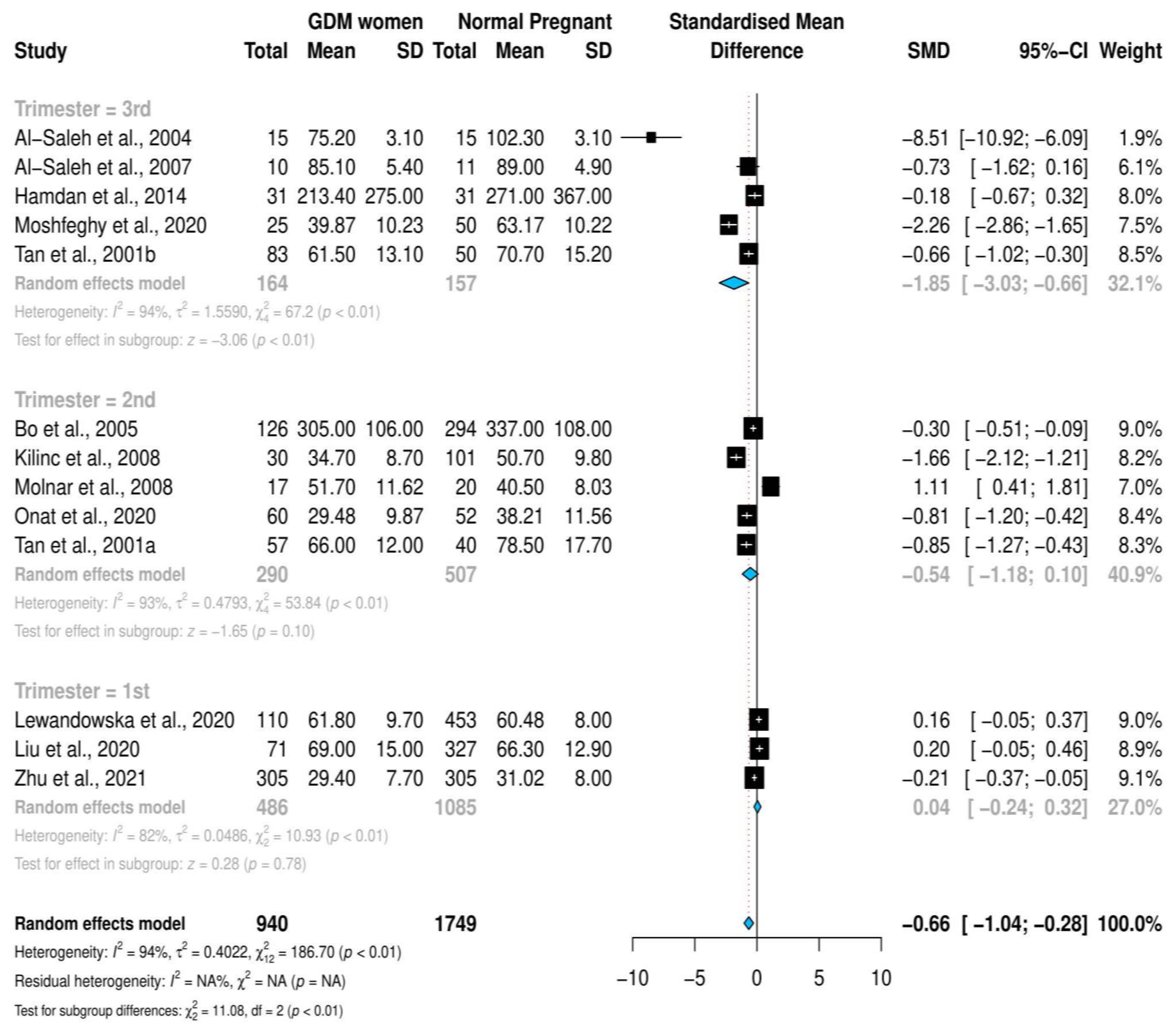 Nutrients 14 03941 g003 Nutrients 14 03941 g003