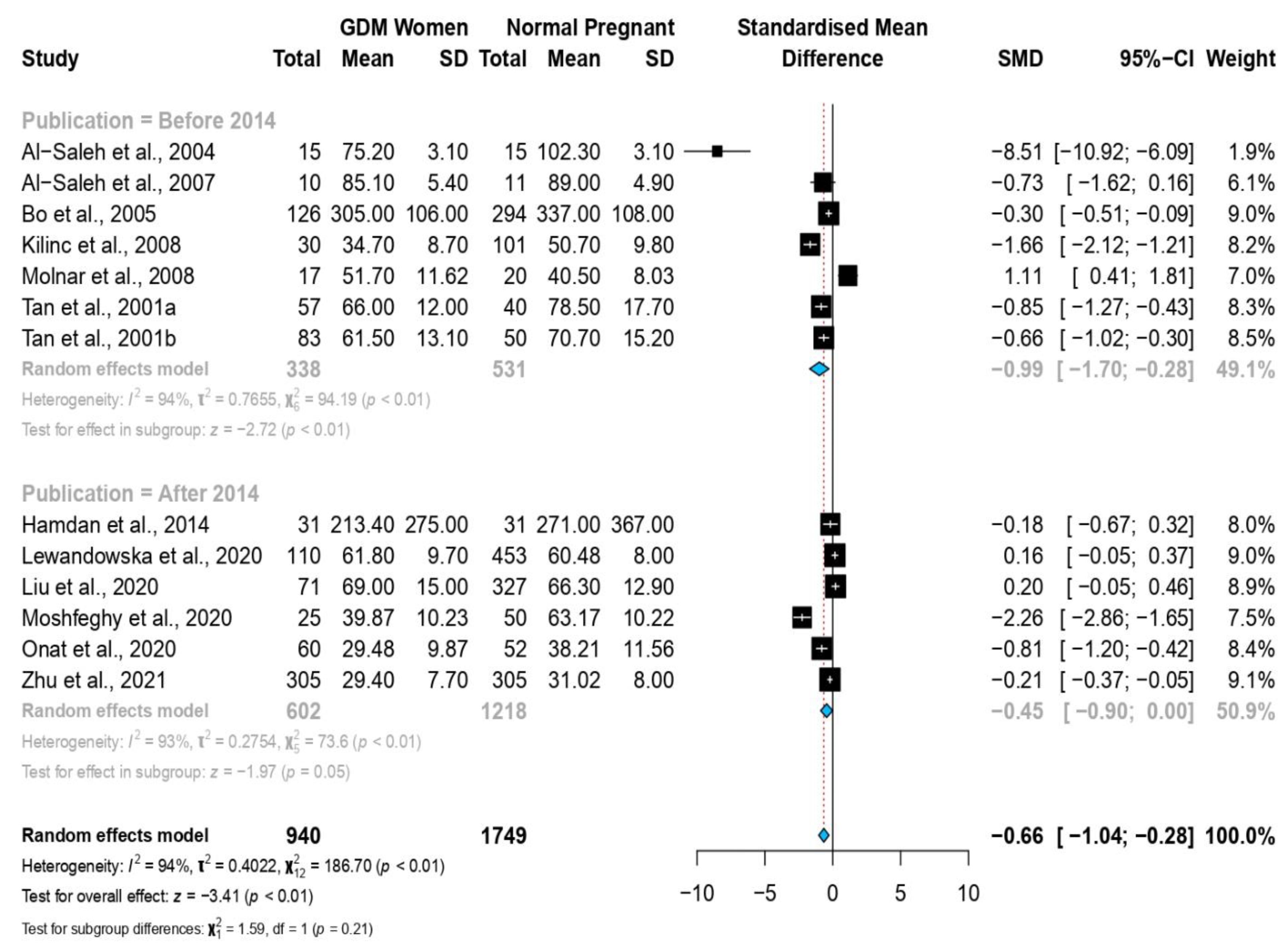 Nutrients 14 03941 g004 Nutrients 14 03941 g004