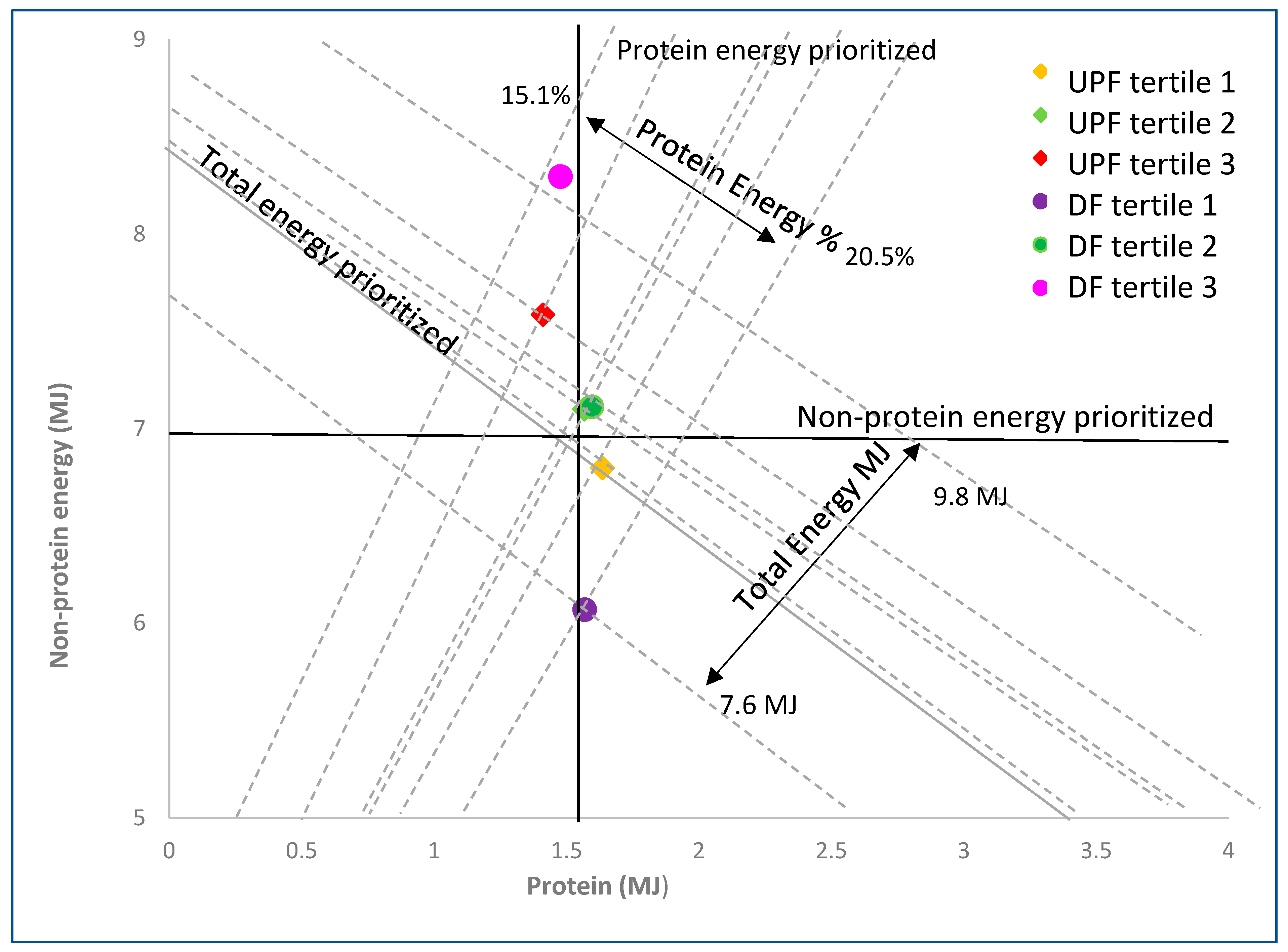 Nutrients 14 03942 g002 Nutrients 14 03942 g002