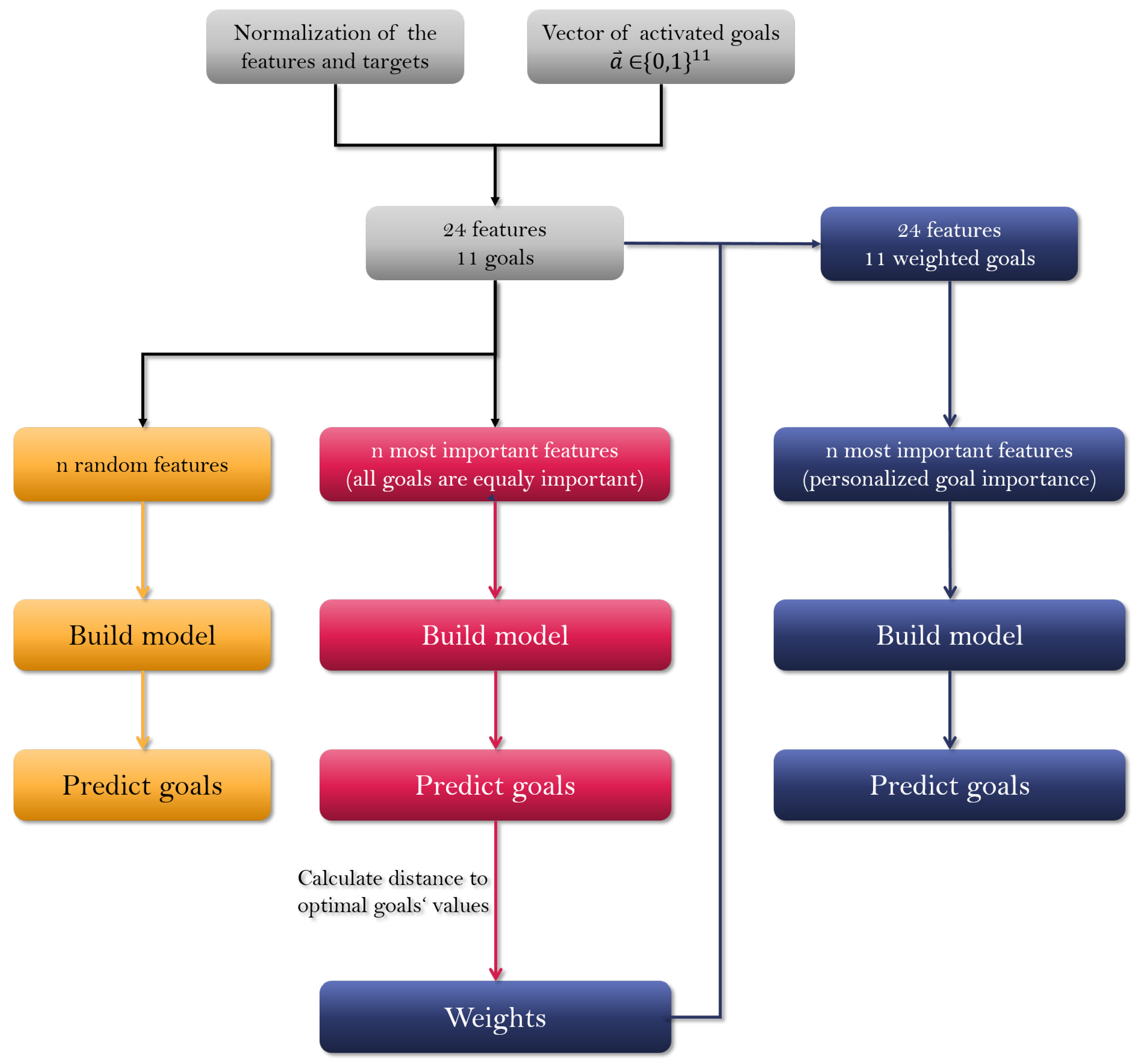 Nutrients 14 03943 g002