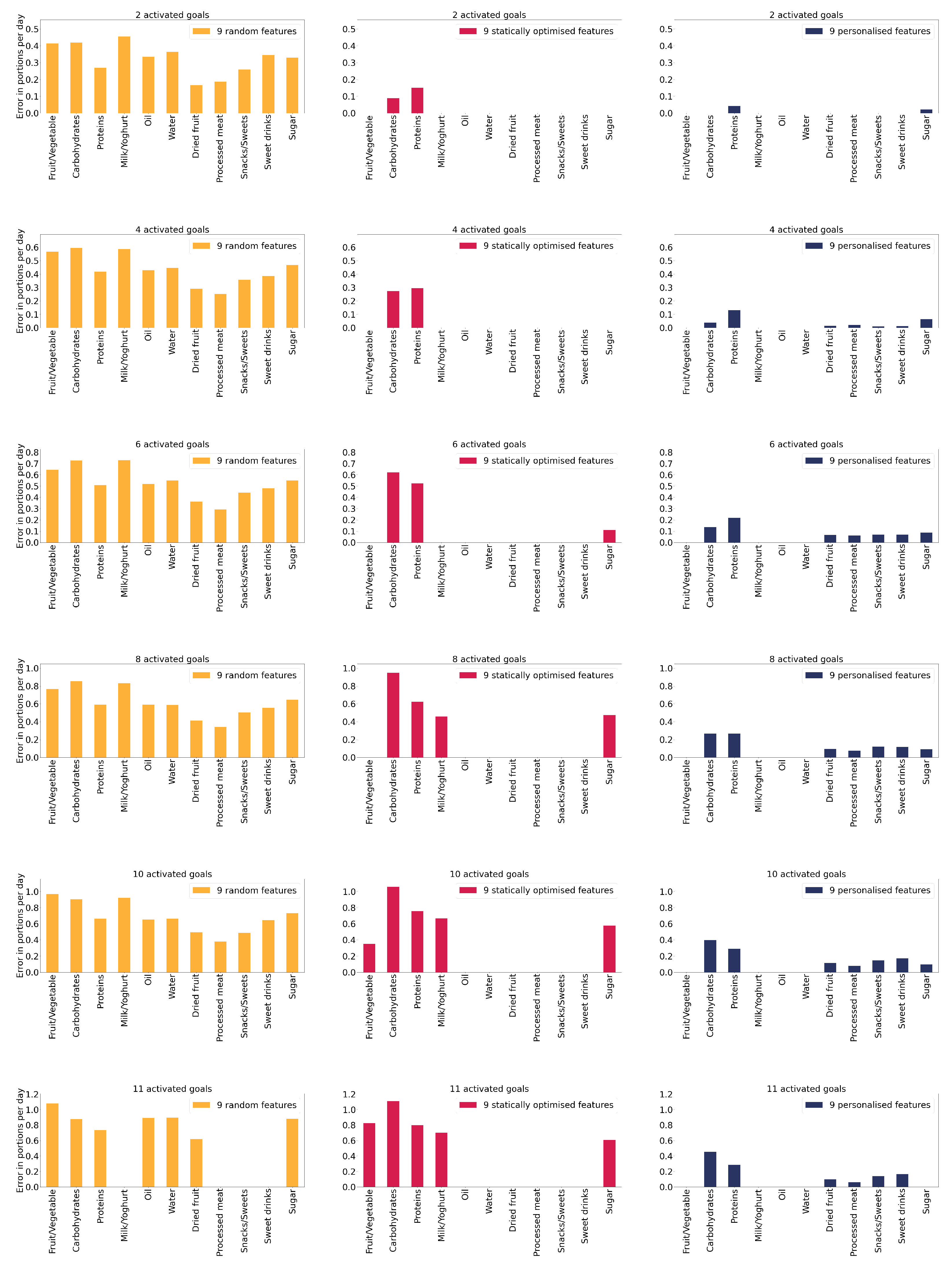 Nutrients 14 03943 g003