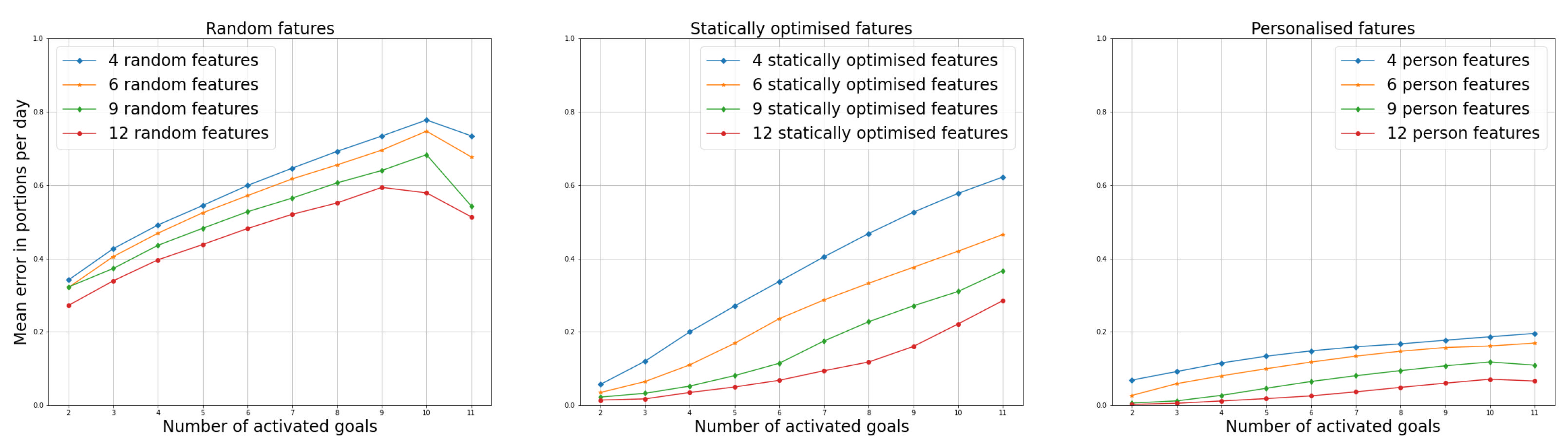 Nutrients 14 03943 g004