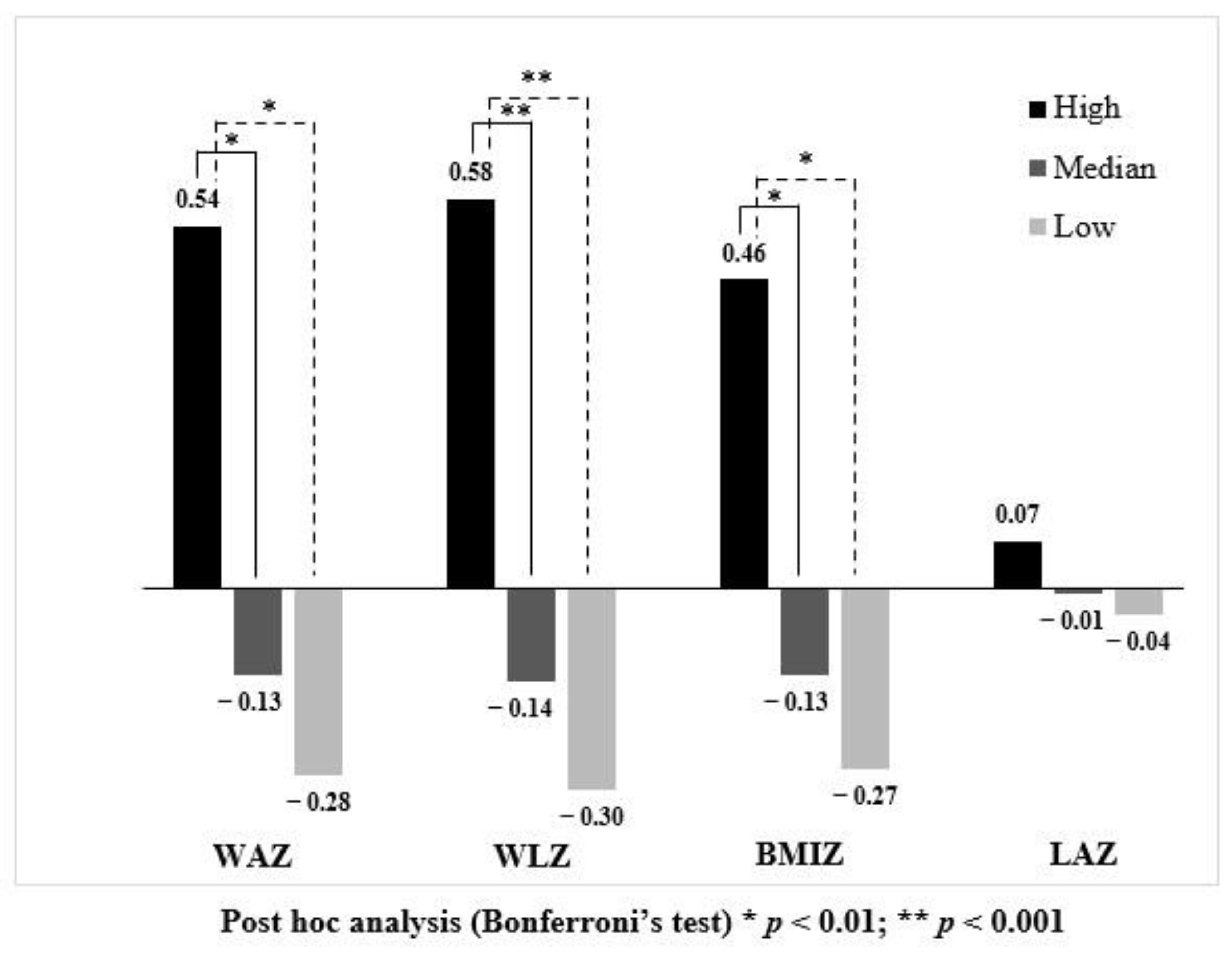 Nutrients 14 03948 g002 Nutrients 14 03948 g002