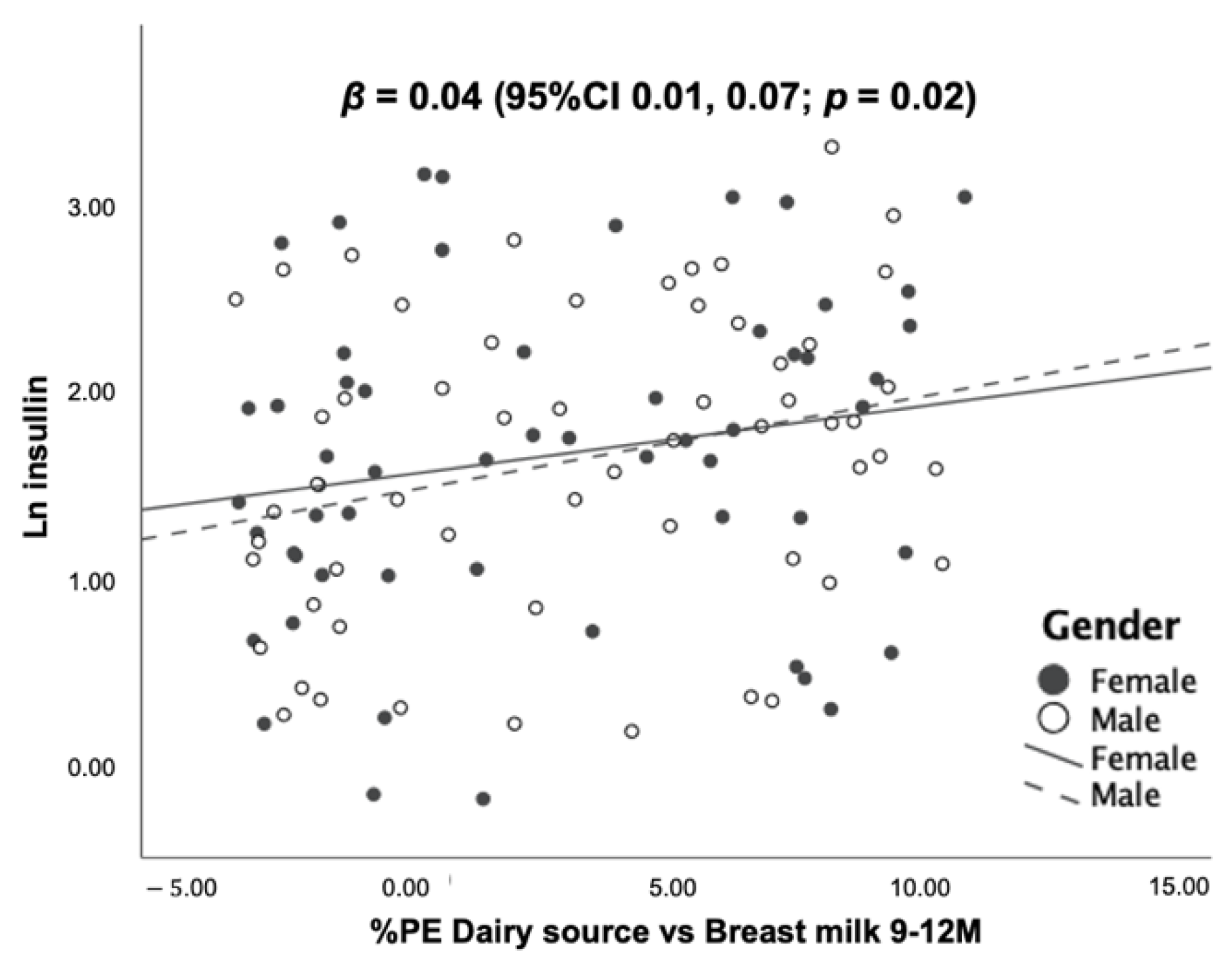 Nutrients 14 03948 g005b Nutrients 14 03948 g005b